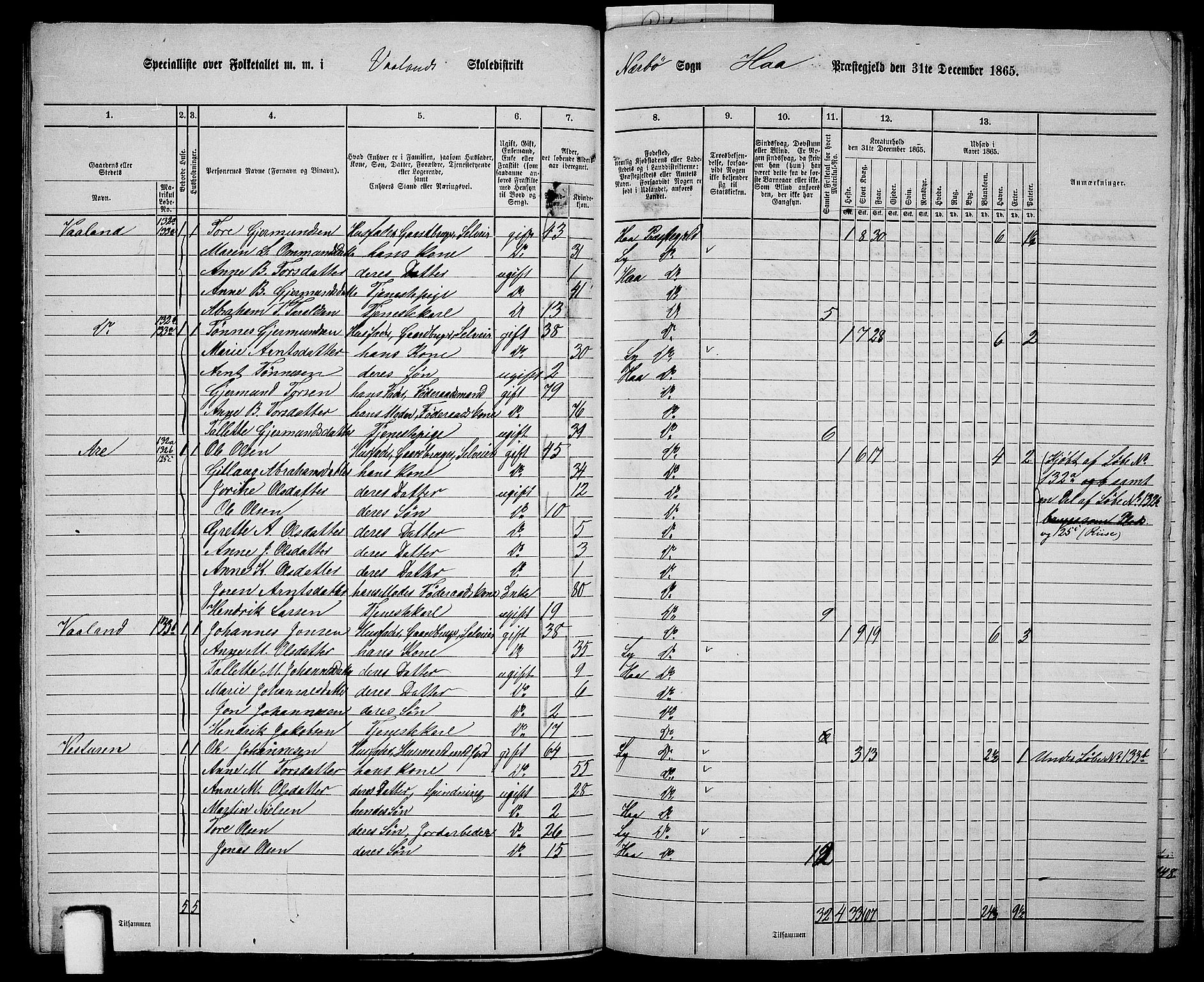 RA, 1865 census for Hå, 1865, p. 59