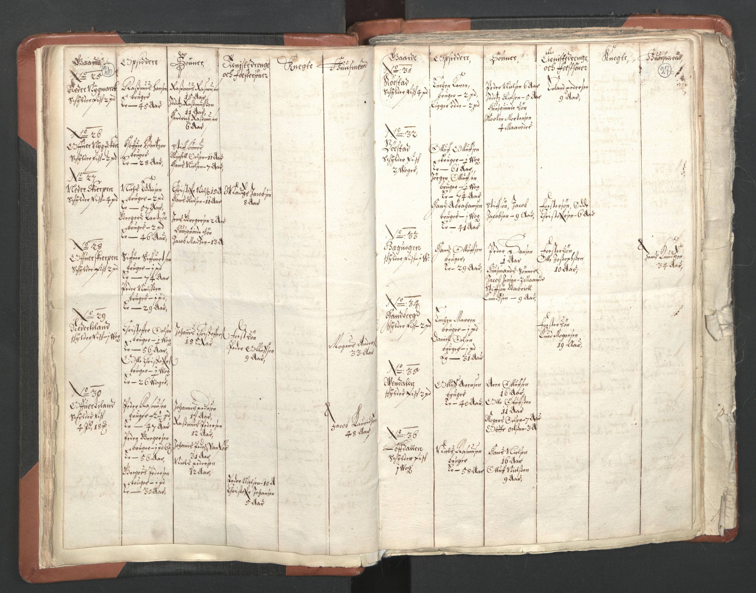 RA, Vicar's Census 1664-1666, no. 36: Lofoten and Vesterålen deanery, Senja deanery and Troms deanery, 1664-1666, p. 26-27