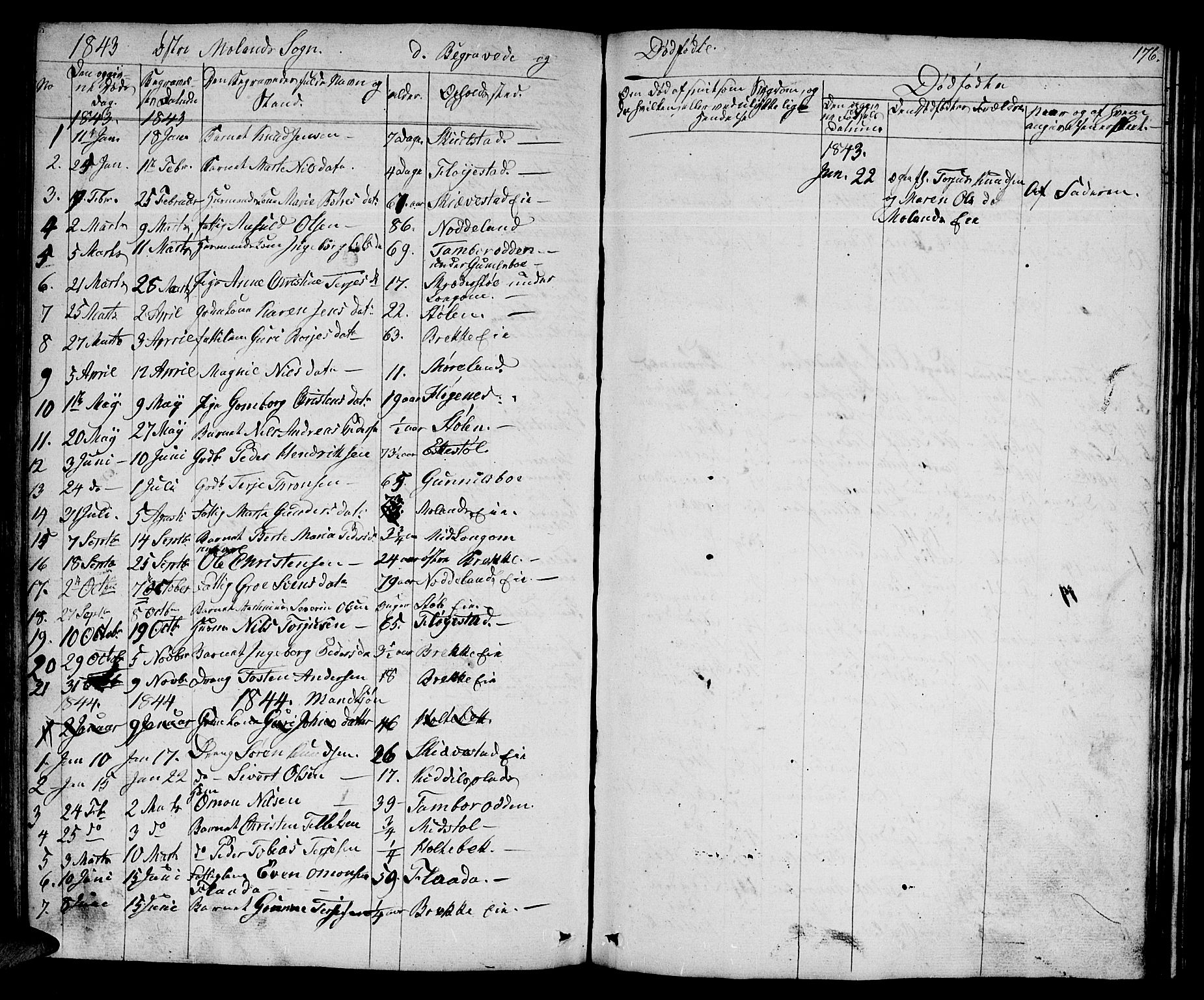 Austre Moland sokneprestkontor, SAK/1111-0001/F/Fb/Fba/L0001: Parish register (copy) no. B 1, 1842-1868, p. 176