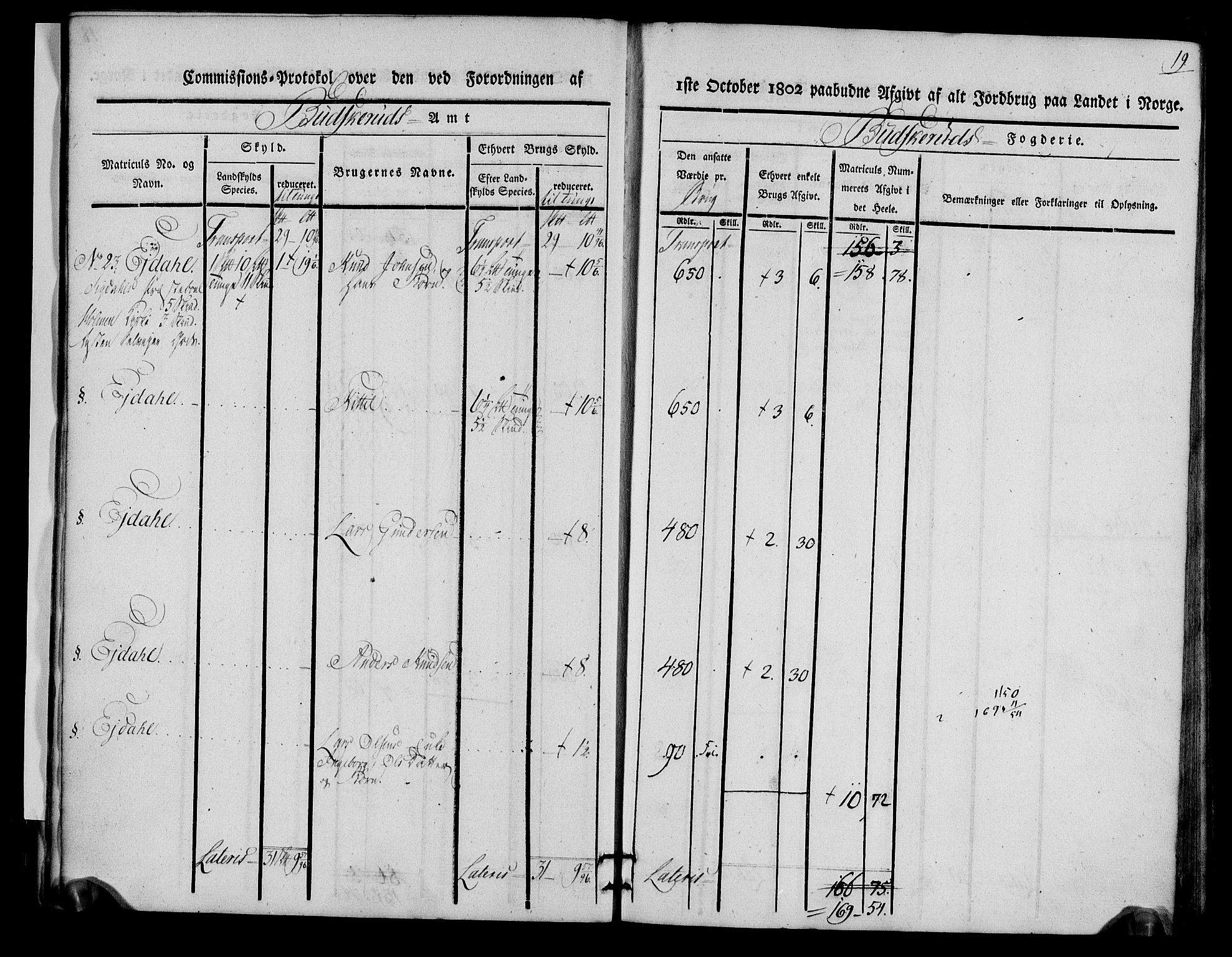 Rentekammeret inntil 1814, Realistisk ordnet avdeling, AV/RA-EA-4070/N/Ne/Nea/L0060: Buskerud fogderi. Kommisjonsprotokoll for Sigdal prestegjeld, 1803, p. 19