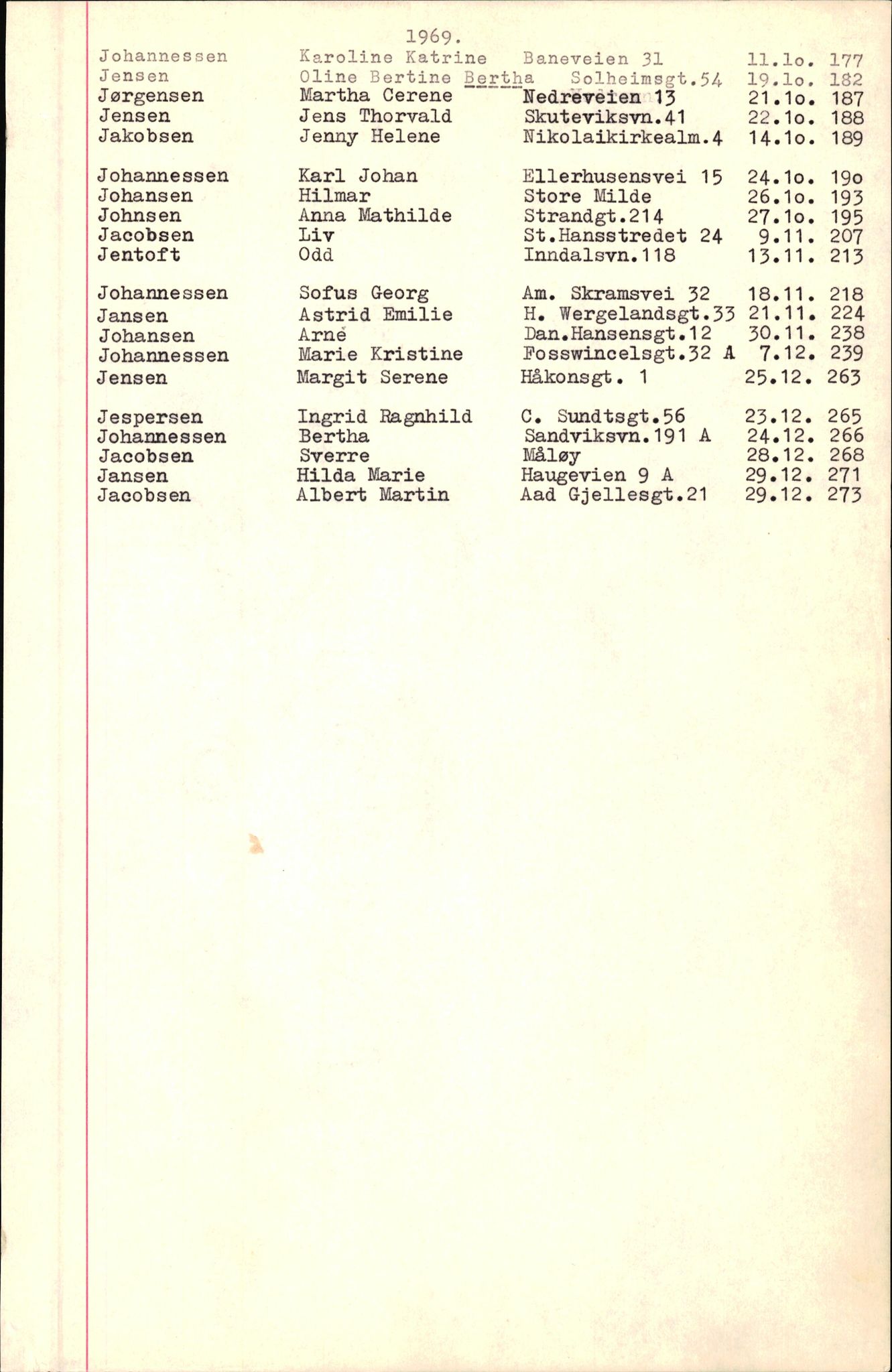 Byfogd og Byskriver i Bergen, SAB/A-3401/06/06Nb/L0008: Register til dødsfalljournaler, 1966-1969, p. 87