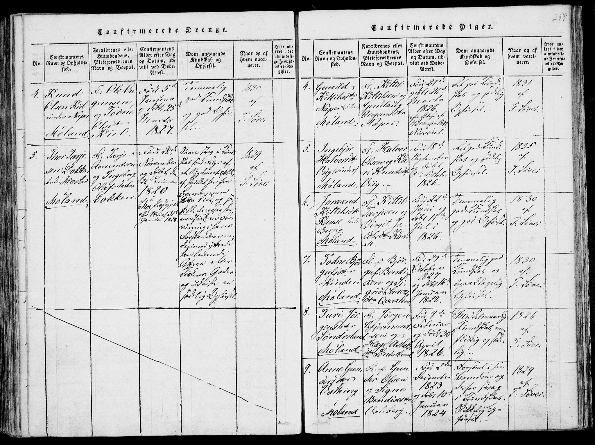 Fyresdal kirkebøker, SAKO/A-263/F/Fa/L0004: Parish register (official) no. I 4, 1815-1854, p. 254
