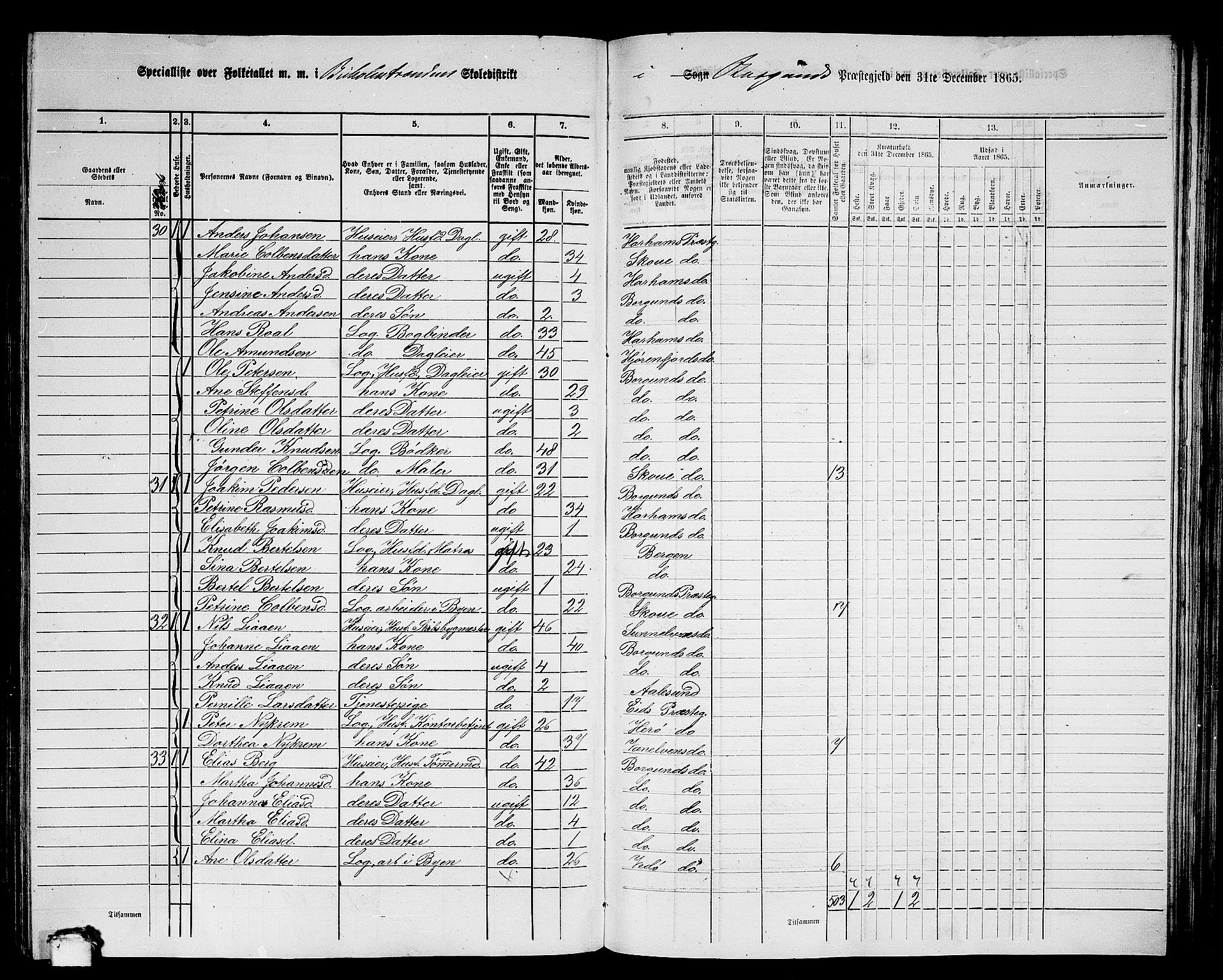 RA, 1865 census for Borgund, 1865, p. 179