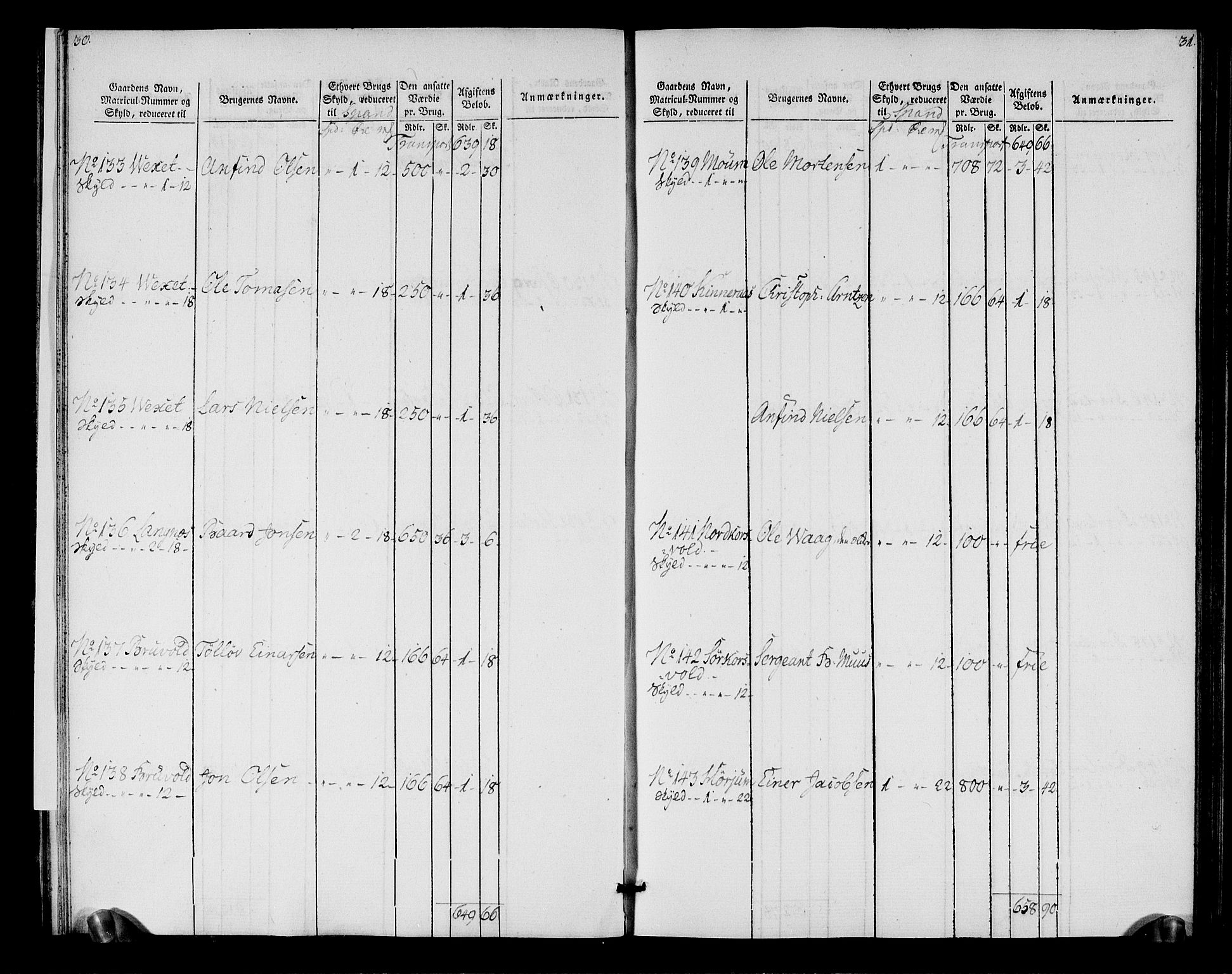 Rentekammeret inntil 1814, Realistisk ordnet avdeling, RA/EA-4070/N/Ne/Nea/L0152: Inderøy fogderi. Oppebørselsregister, 1803-1804, p. 19