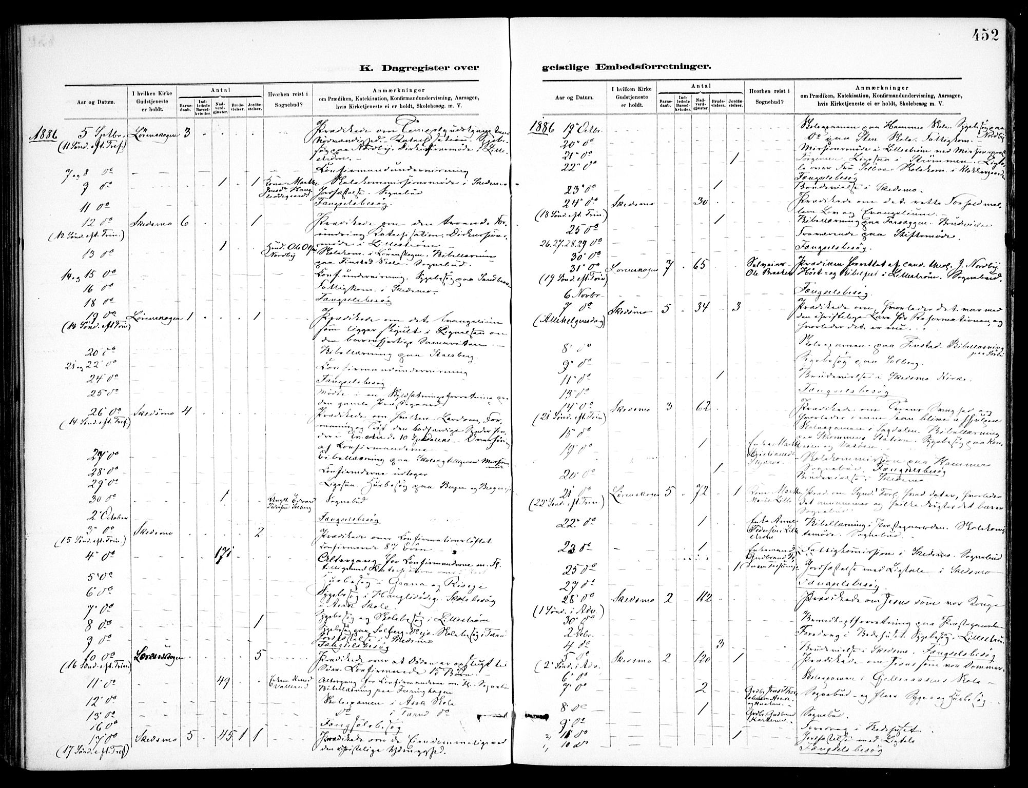 Skedsmo prestekontor Kirkebøker, SAO/A-10033a/F/Fa/L0013: Parish register (official) no. I 13, 1883-1891, p. 452