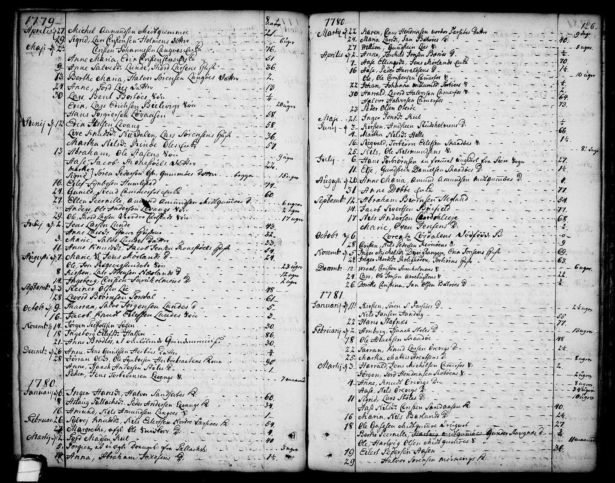 Sannidal kirkebøker, AV/SAKO-A-296/F/Fa/L0002: Parish register (official) no. 2, 1767-1802, p. 126