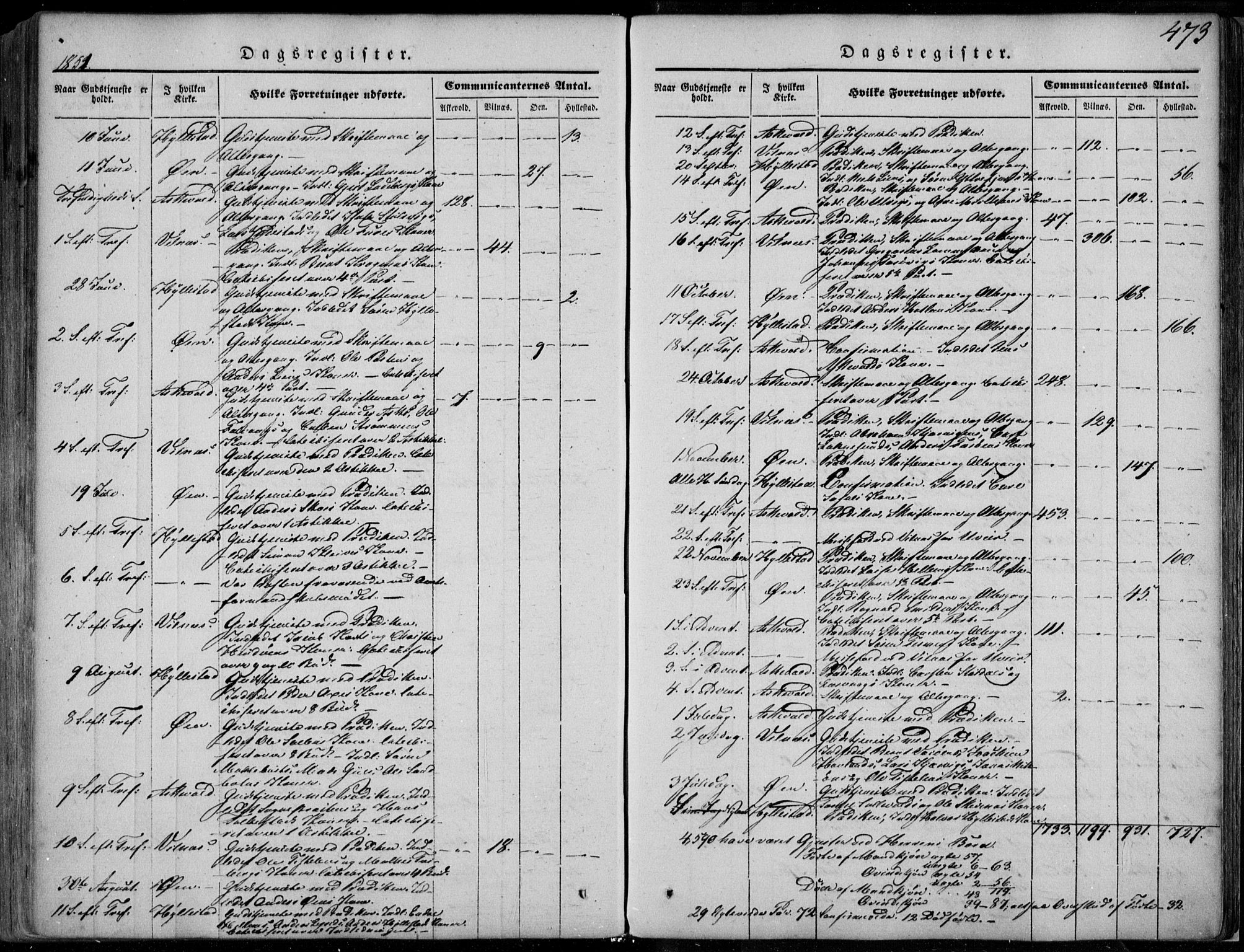 Askvoll sokneprestembete, SAB/A-79501/H/Haa/Haaa/L0011/0002: Parish register (official) no. A 11 II, 1845-1878, p. 473