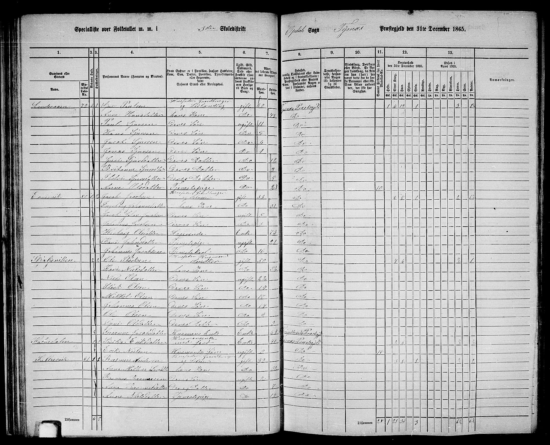 RA, 1865 census for Tysnes, 1865, p. 45