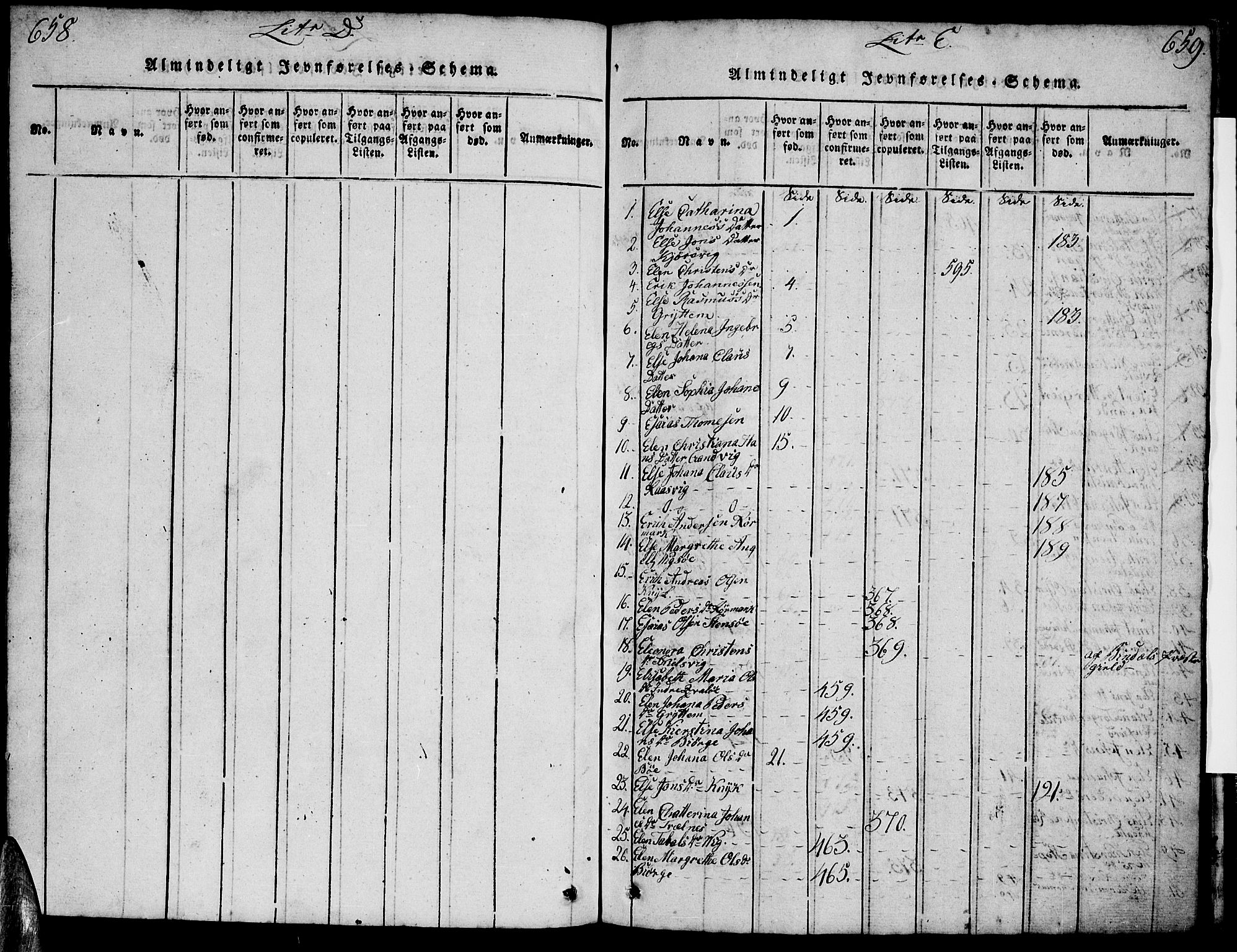 Ministerialprotokoller, klokkerbøker og fødselsregistre - Nordland, AV/SAT-A-1459/812/L0186: Parish register (copy) no. 812C04, 1820-1849, p. 658-659