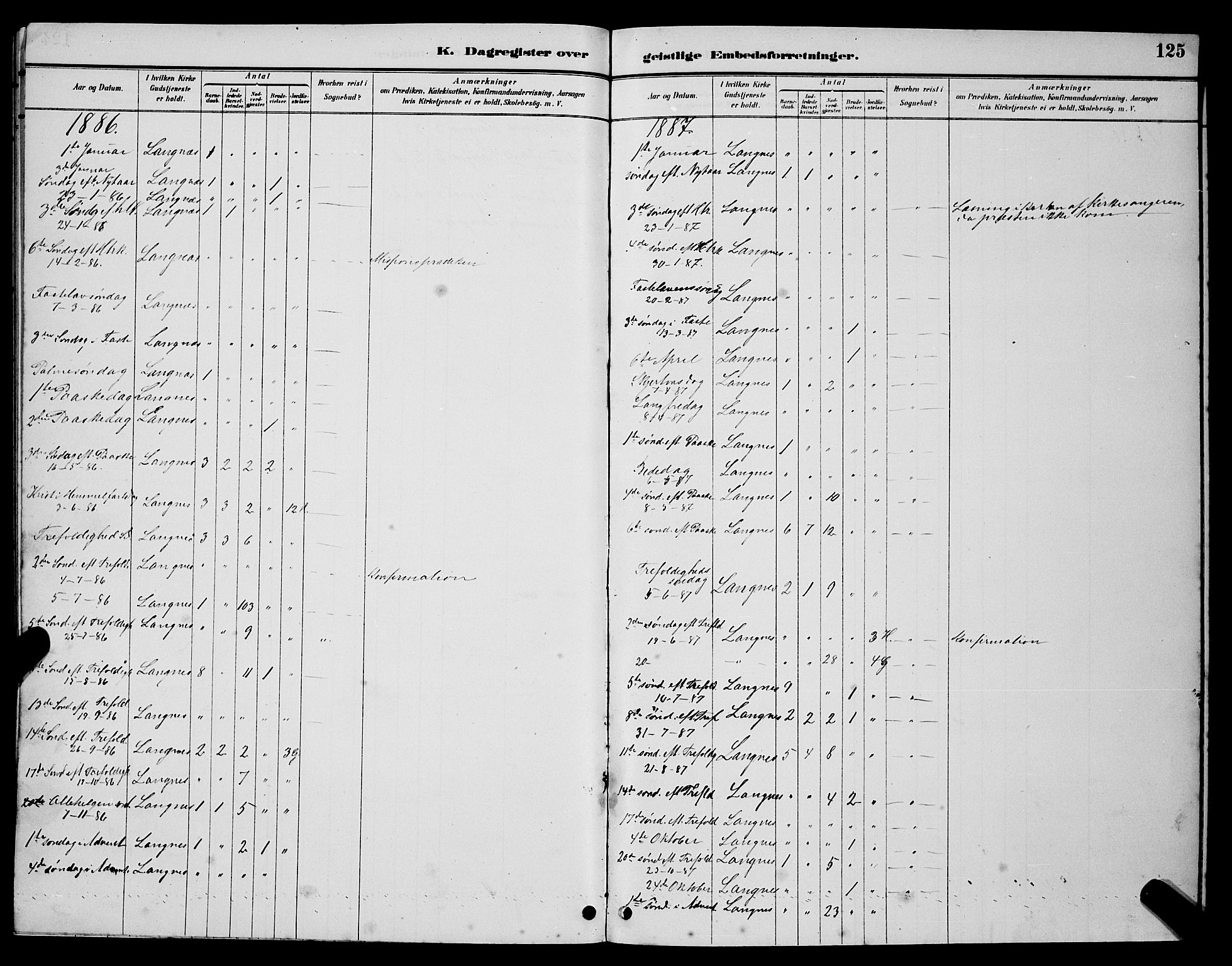 Ministerialprotokoller, klokkerbøker og fødselsregistre - Nordland, AV/SAT-A-1459/894/L1360: Parish register (copy) no. 894C03, 1885-1888, p. 125