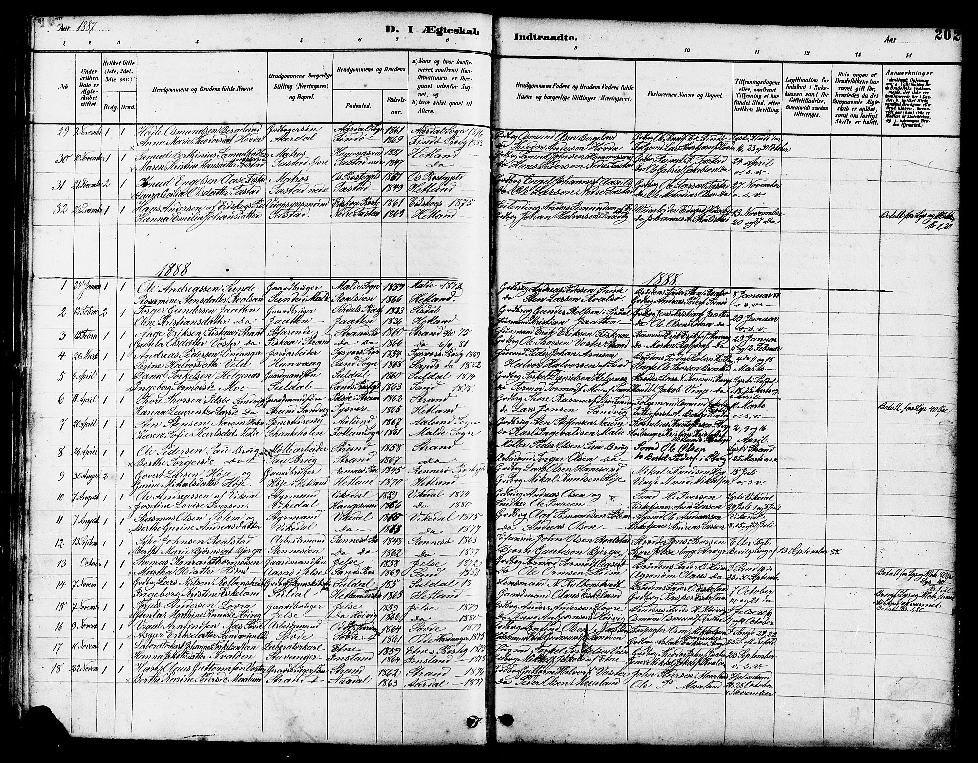Hetland sokneprestkontor, SAST/A-101826/30/30BB/L0005: Parish register (copy) no. B 5, 1878-1910, p. 202