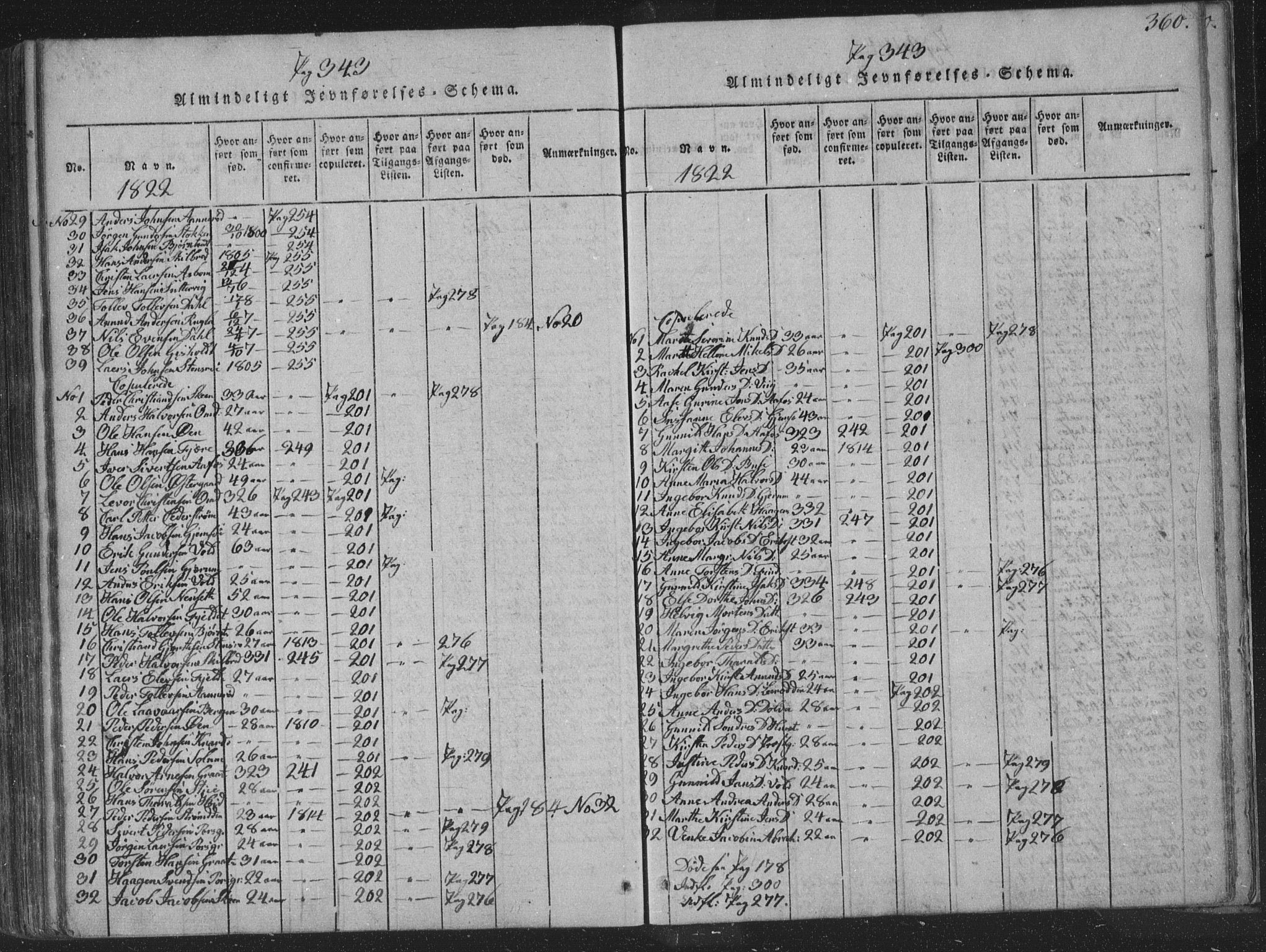 Solum kirkebøker, SAKO/A-306/F/Fa/L0004: Parish register (official) no. I 4, 1814-1833, p. 360