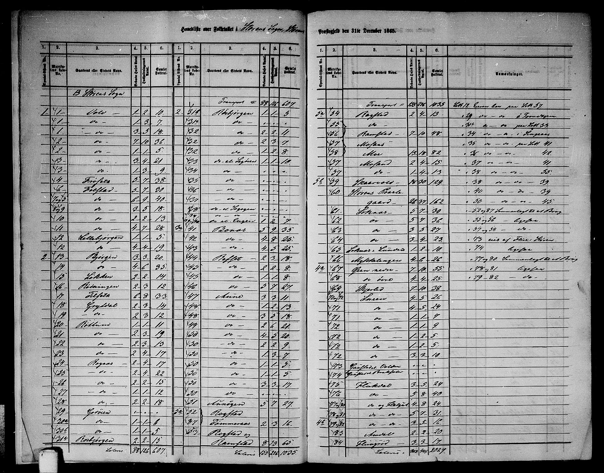 RA, 1865 census for Støren, 1865, p. 8