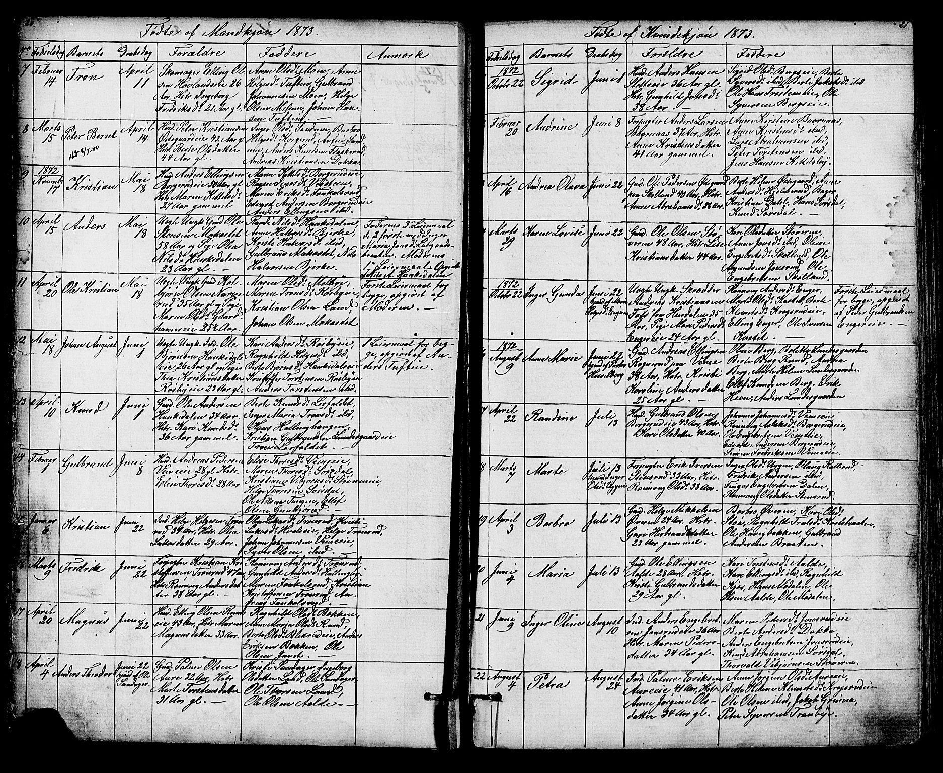 Lunder kirkebøker, SAKO/A-629/G/Ga/L0003a: Parish register (copy) no. I 3, 1869-1888, p. 20-21