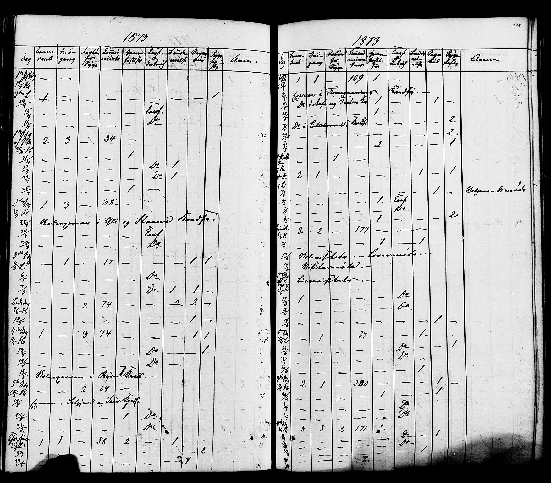 Heddal kirkebøker, AV/SAKO-A-268/F/Fa/L0007: Parish register (official) no. I 7, 1855-1877, p. 528