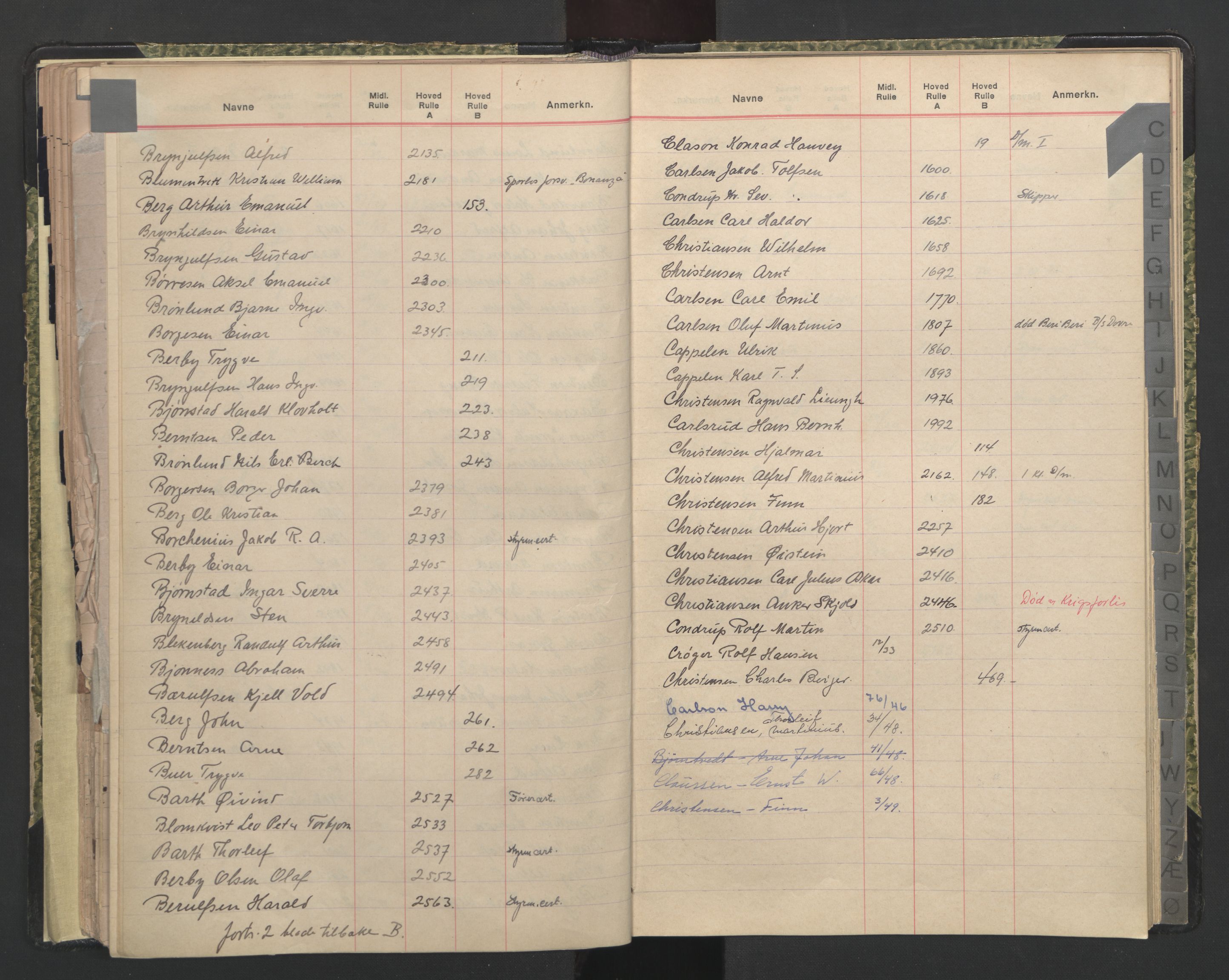 Porsgrunn innrulleringskontor, AV/SAKO-A-829/G/Ga/L0001: Register til hovedrulle, 1860-1948, p. 82