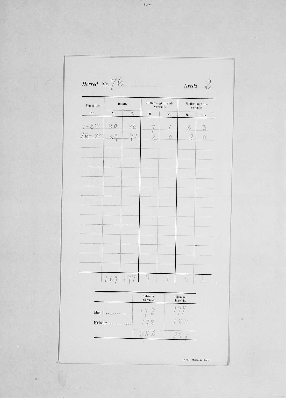 SAH, 1900 census for Vågå, 1900, p. 8