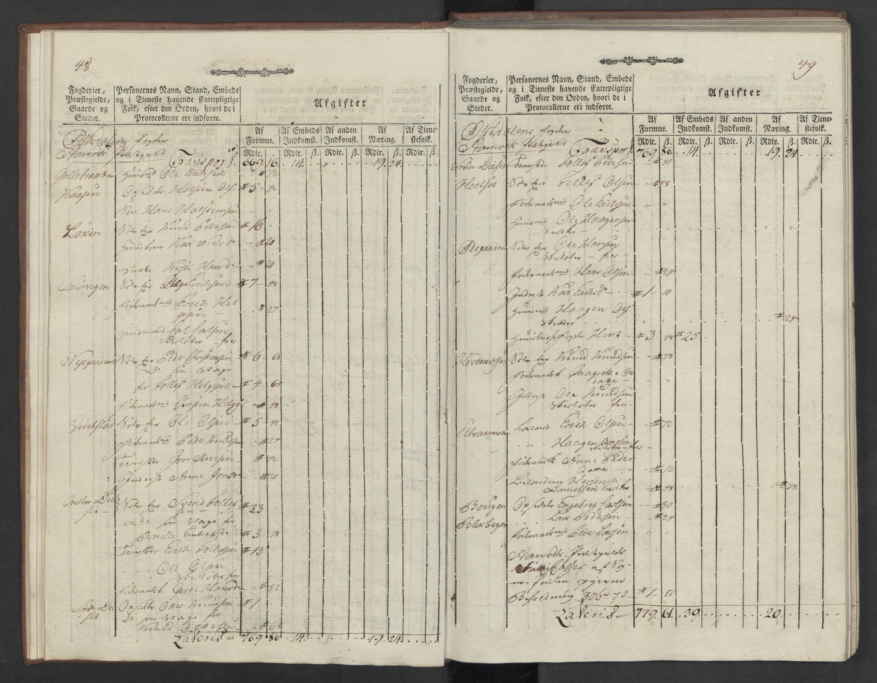 Rentekammeret inntil 1814, Reviderte regnskaper, Mindre regnskaper, AV/RA-EA-4068/Rf/Rfe/L0012: Hedmark fogderi, 1789, p. 29