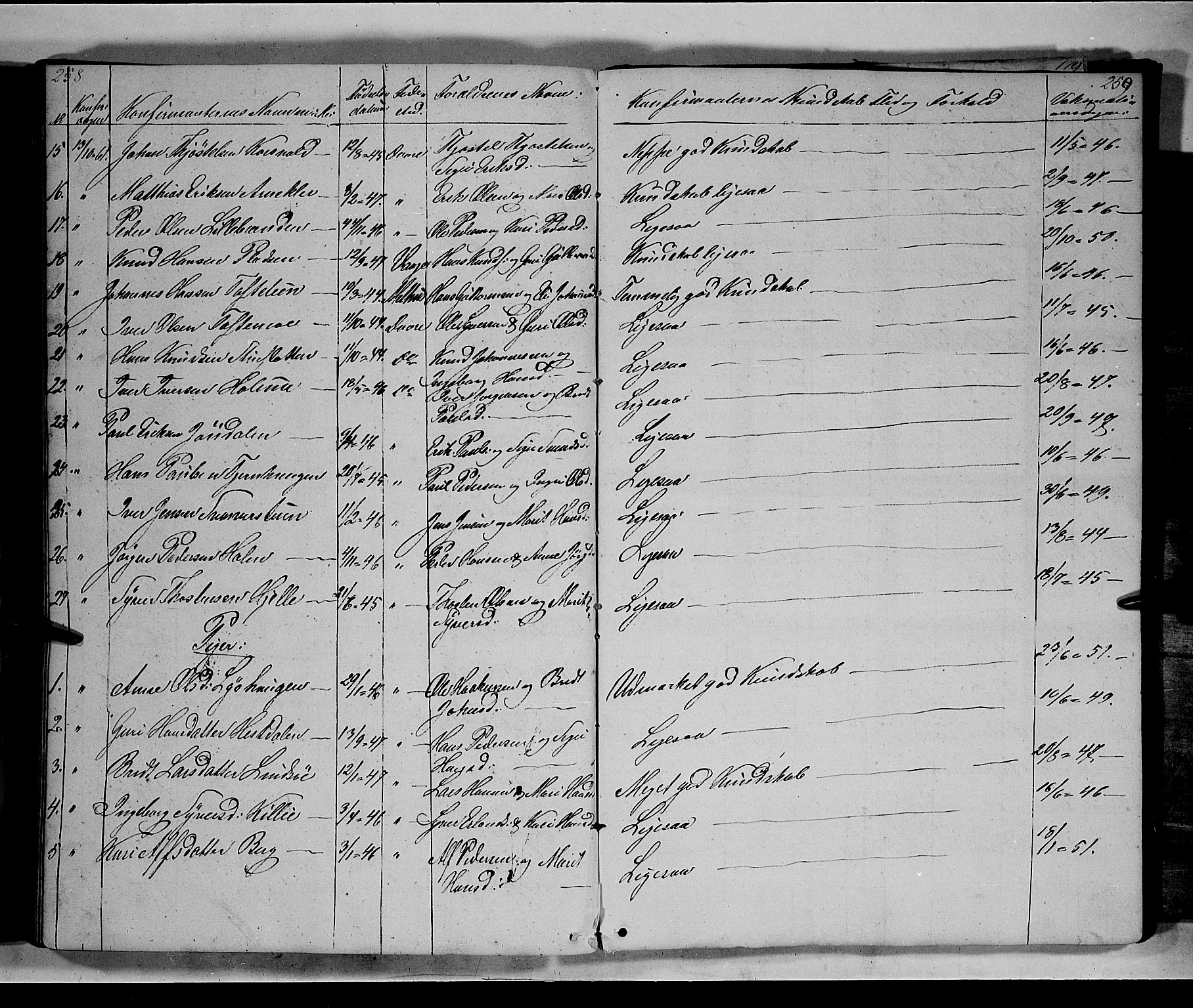 Lesja prestekontor, SAH/PREST-068/H/Ha/Hab/L0003: Parish register (copy) no. 3, 1842-1862, p. 258-259