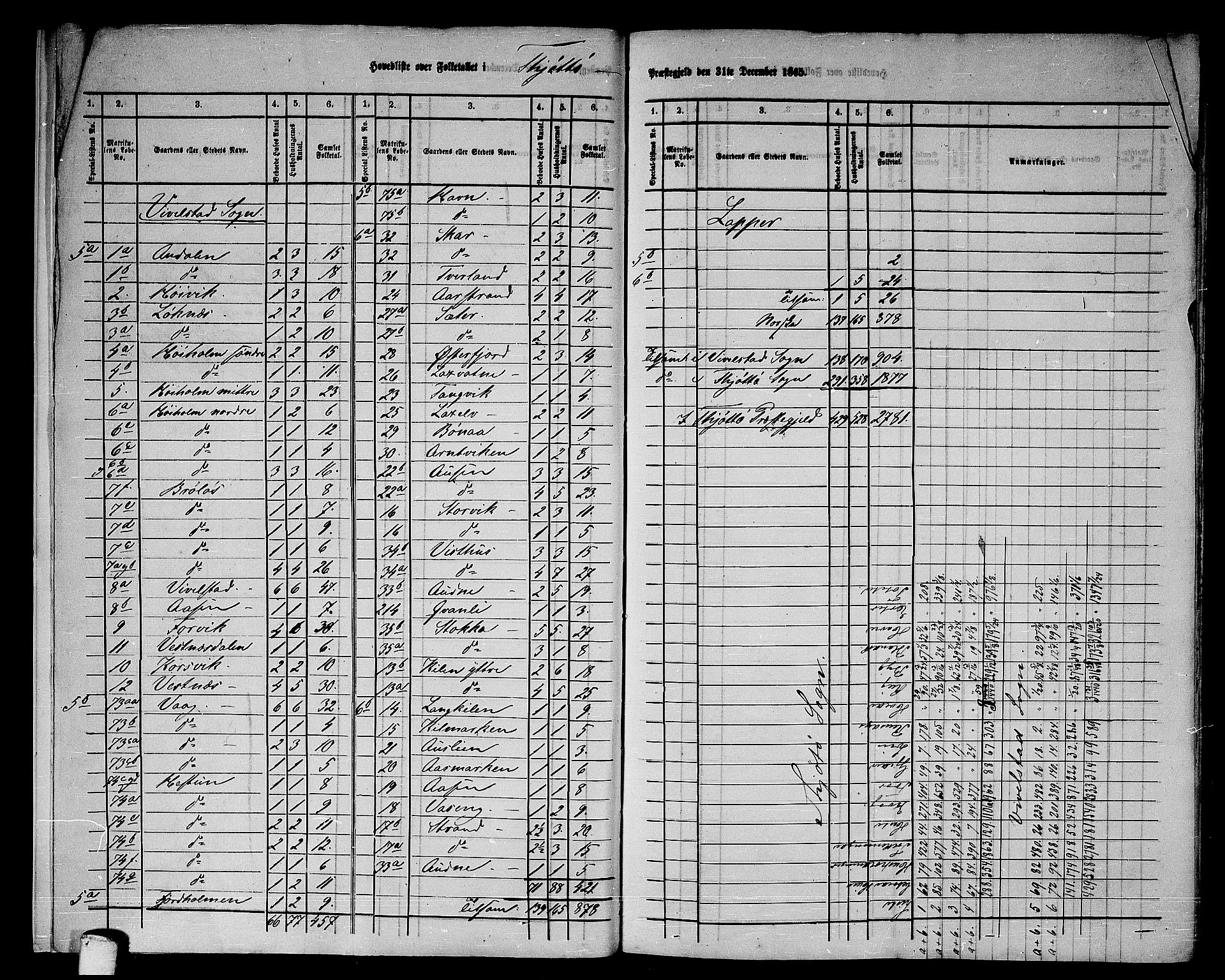 RA, 1865 census for Tjøtta, 1865, p. 8