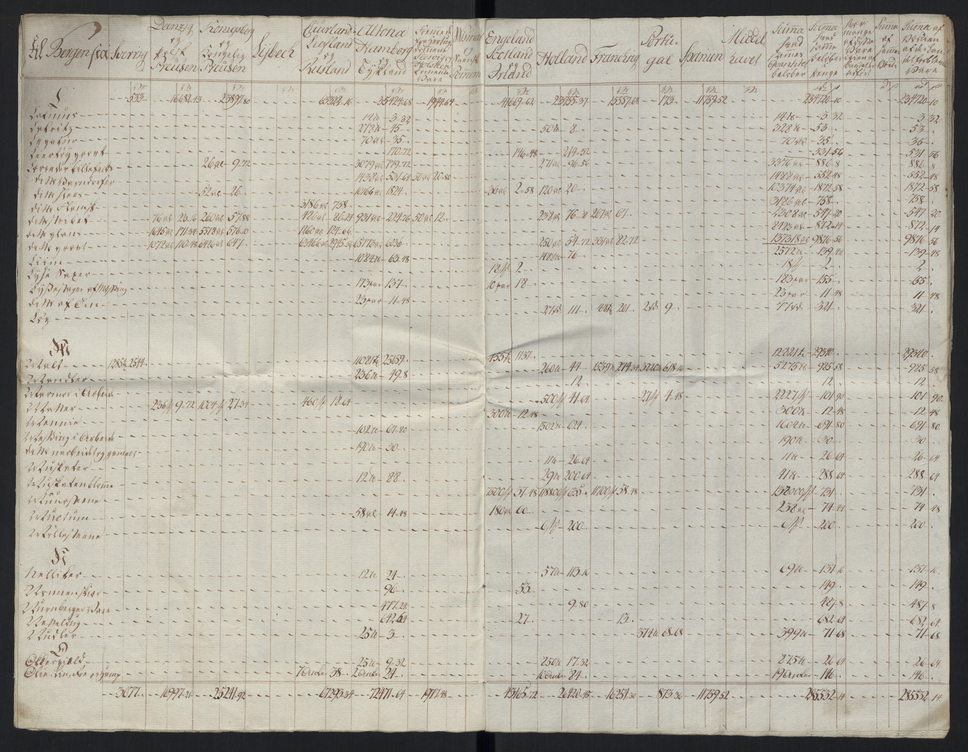 Generaltollkammeret, tollregnskaper, AV/RA-EA-5490/R26/L0289/0001: Tollregnskaper Bergen A / Tabeller over alle inn- og utførte varer fra og til fremmede steder, 1786-1795, p. 96