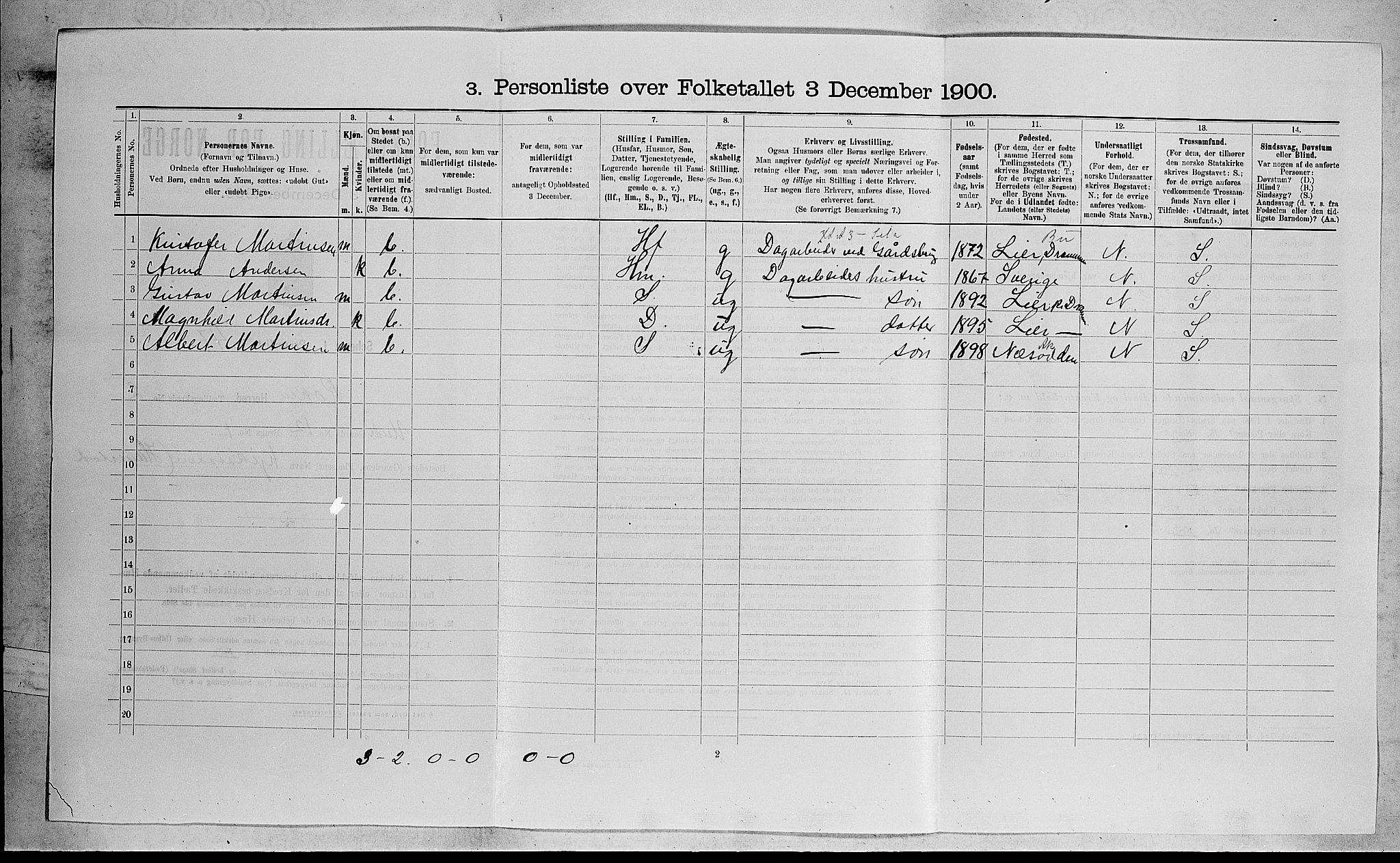 RA, 1900 census for Røyken, 1900, p. 260