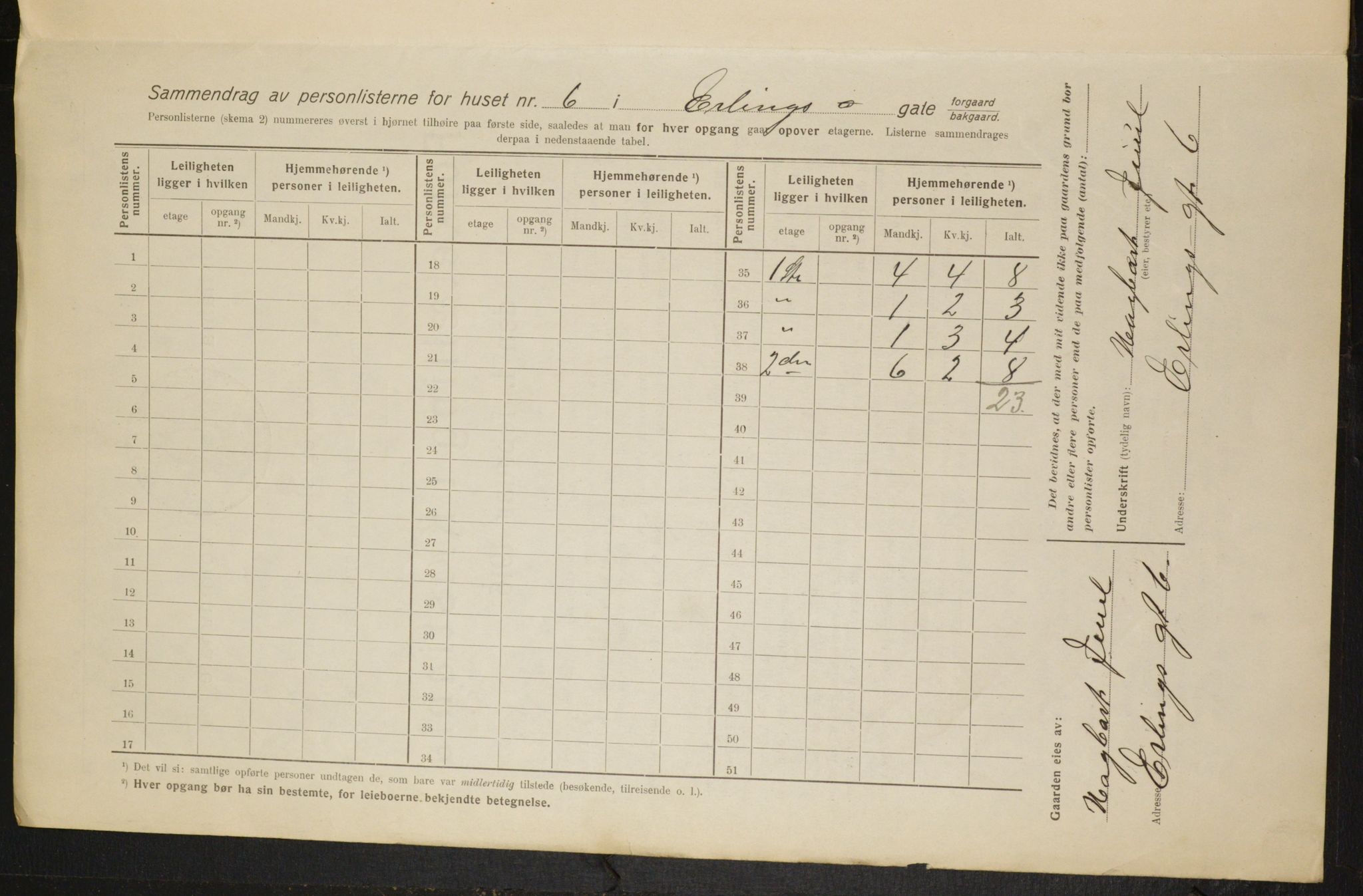 OBA, Municipal Census 1916 for Kristiania, 1916, p. 22372