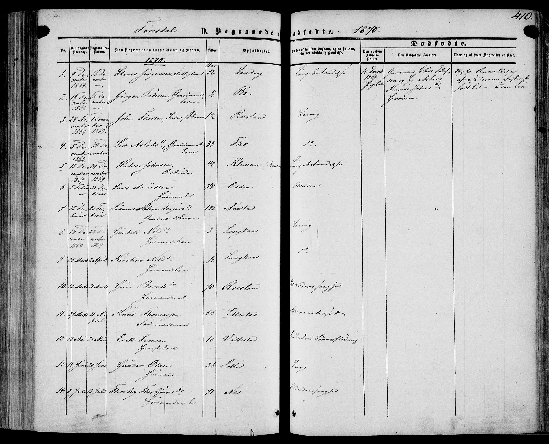 Drangedal kirkebøker, AV/SAKO-A-258/F/Fa/L0008: Parish register (official) no. 8, 1857-1871, p. 410