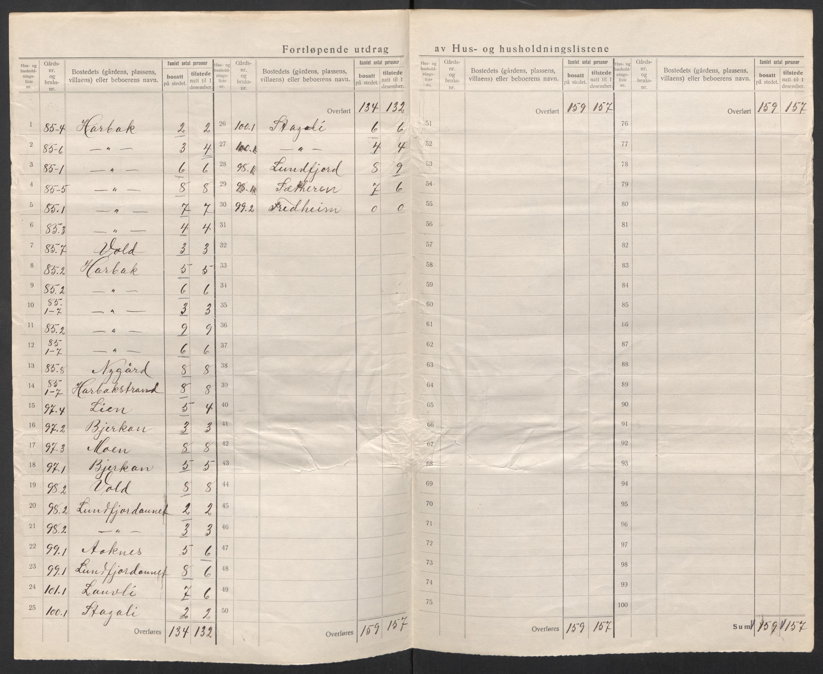 SAT, 1920 census for Stoksund, 1920, p. 12