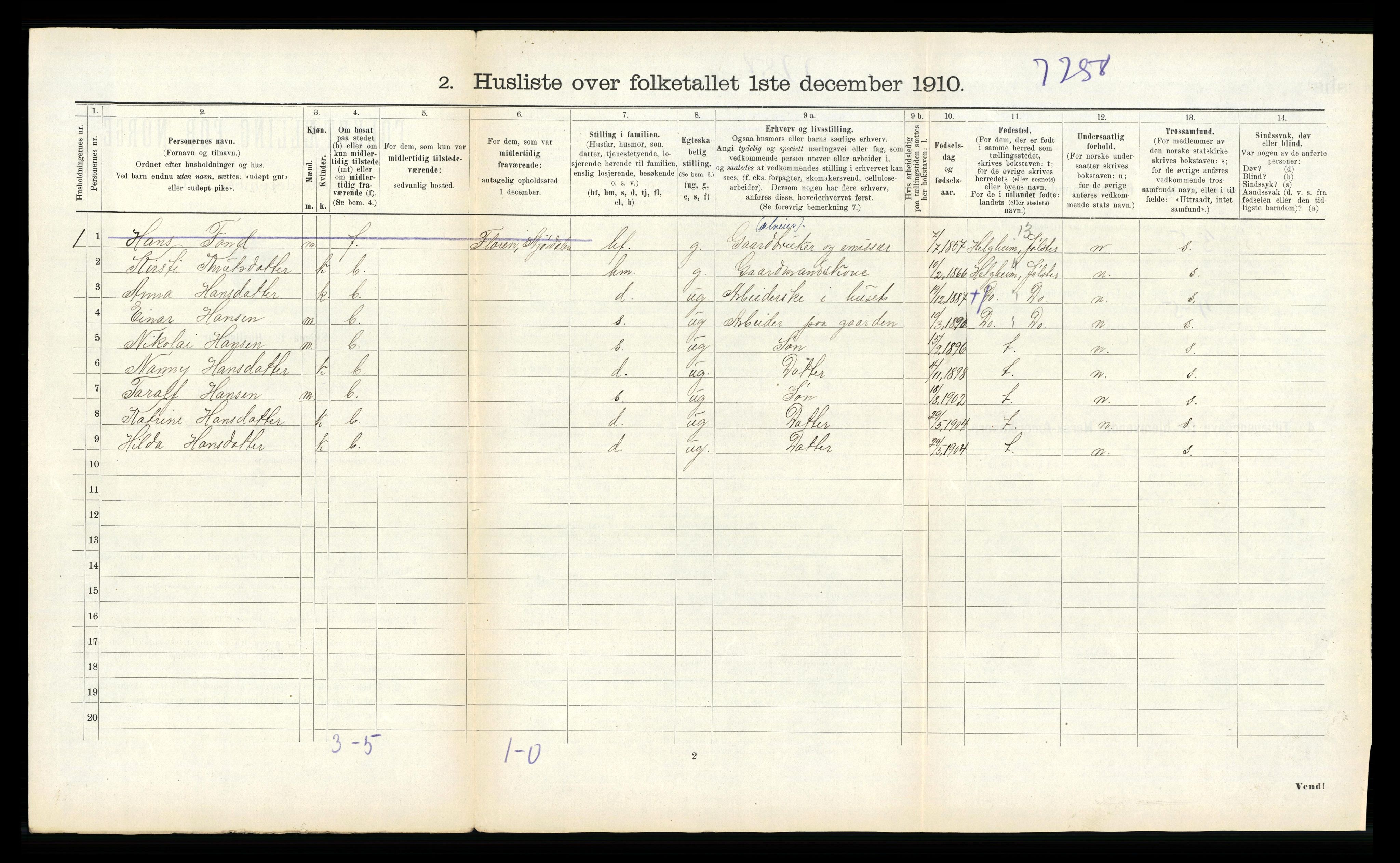 RA, 1910 census for Strinda, 1910, p. 1809