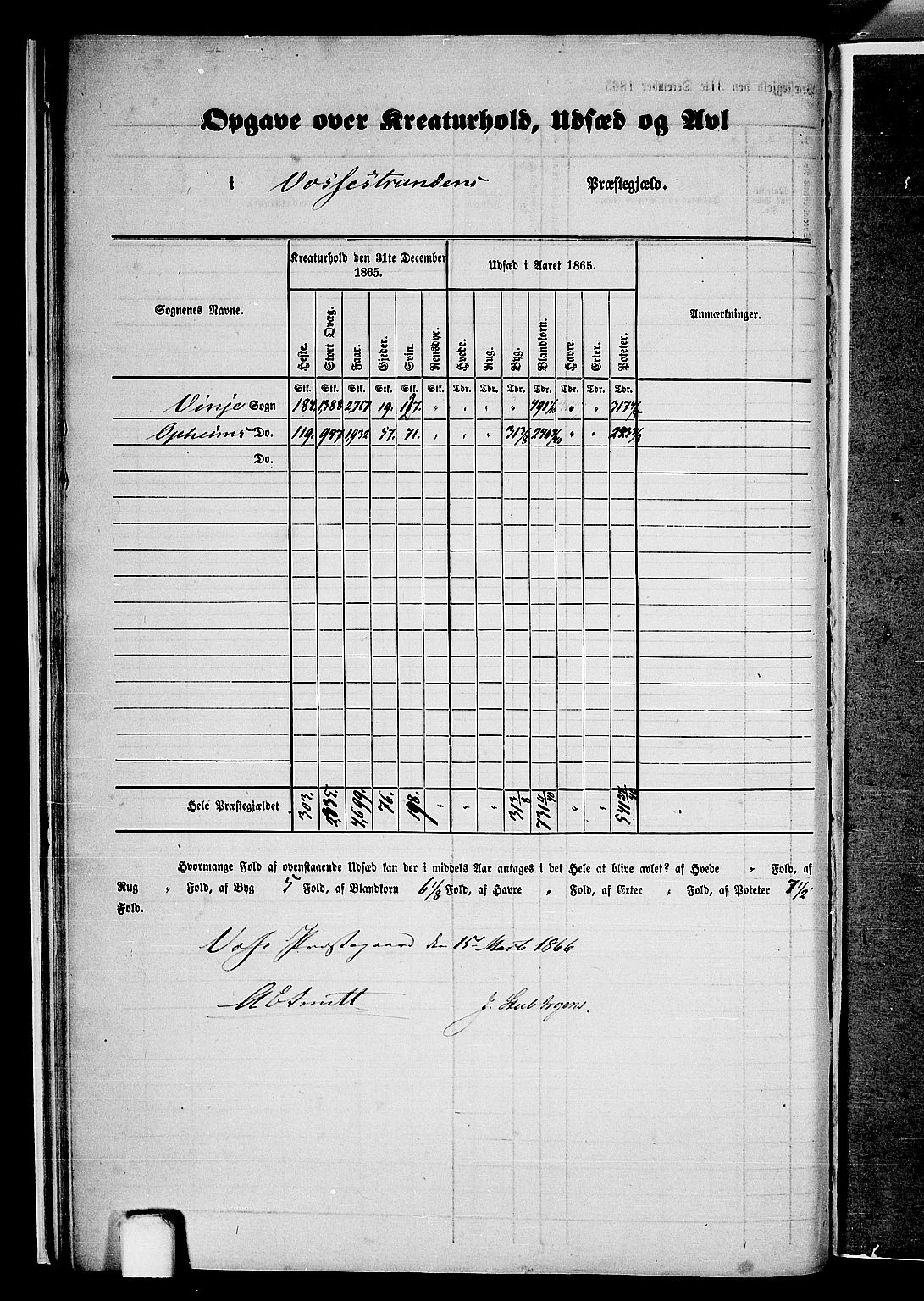 RA, 1865 census for Voss, 1865, p. 240