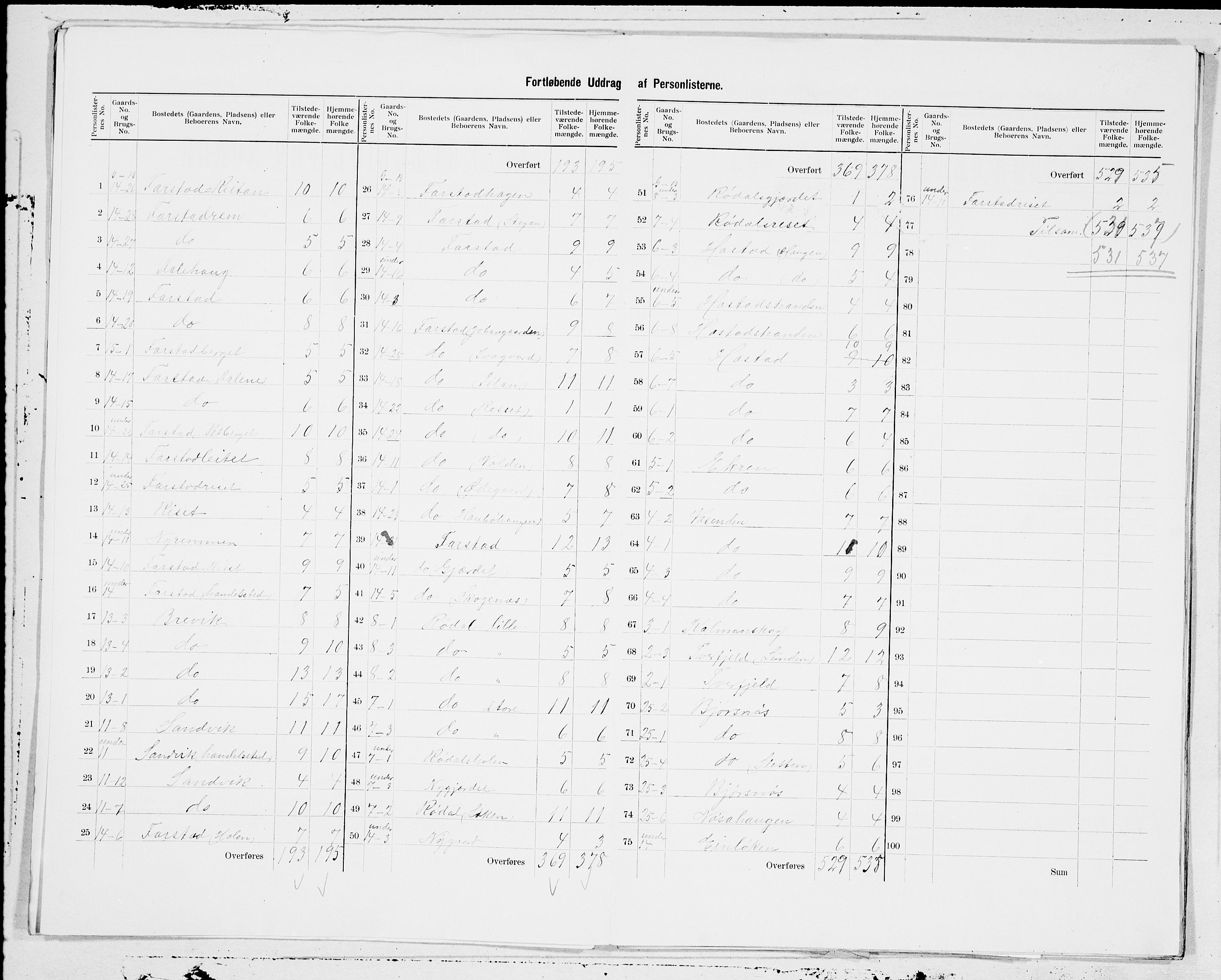 SAT, 1900 census for Bud, 1900, p. 13