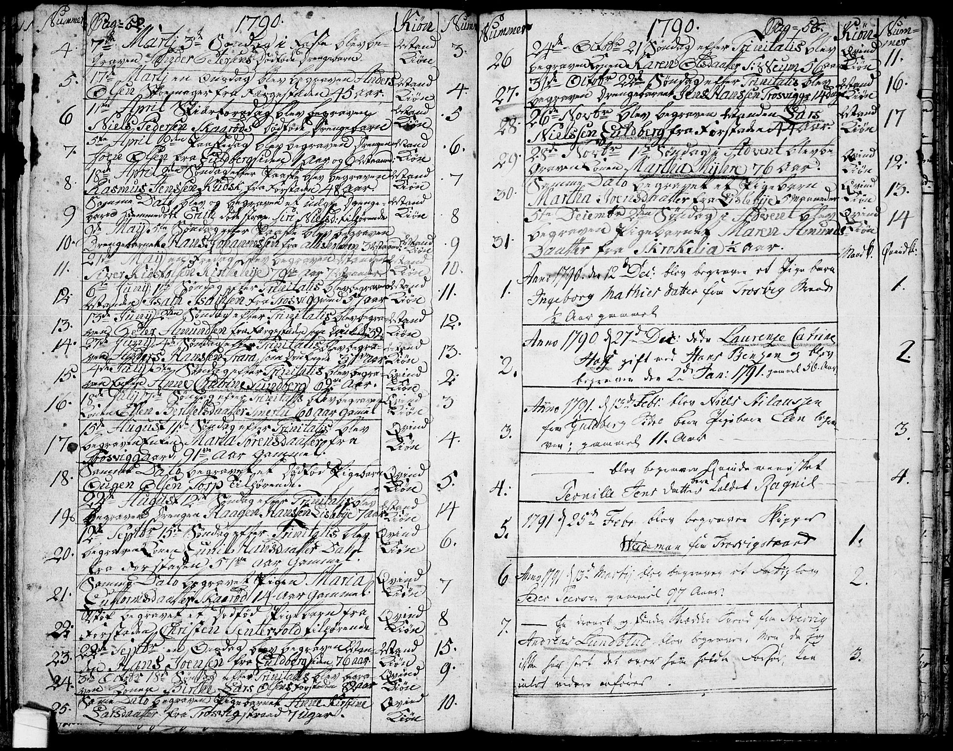 Glemmen prestekontor Kirkebøker, AV/SAO-A-10908/F/Fa/L0002: Parish register (official) no. 2, 1771-1803, p. 52-53