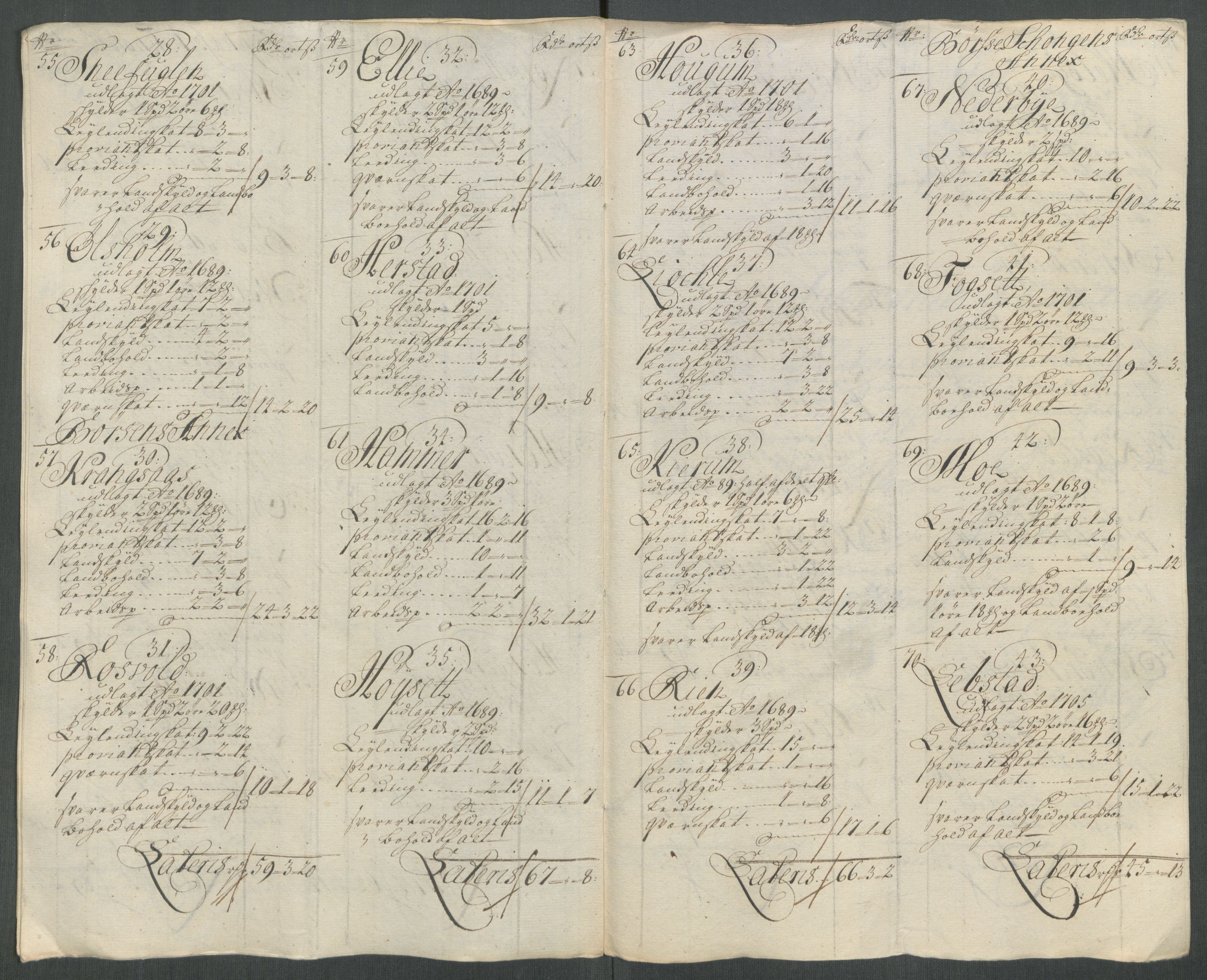 Rentekammeret inntil 1814, Reviderte regnskaper, Fogderegnskap, RA/EA-4092/R61/L4116: Fogderegnskap Strinda og Selbu, 1717-1718, p. 192