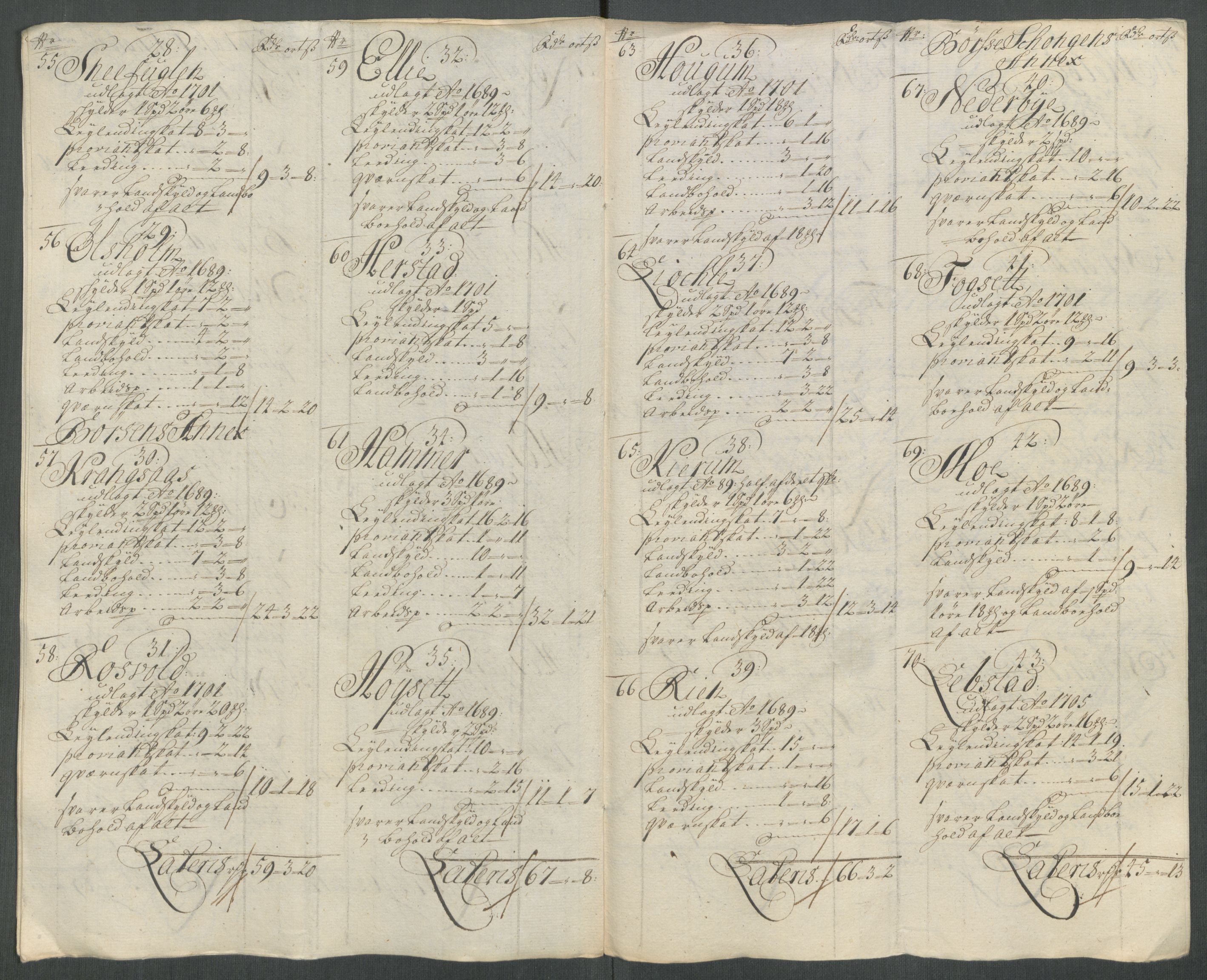 Rentekammeret inntil 1814, Reviderte regnskaper, Fogderegnskap, AV/RA-EA-4092/R61/L4116: Fogderegnskap Strinda og Selbu, 1717-1718, p. 192
