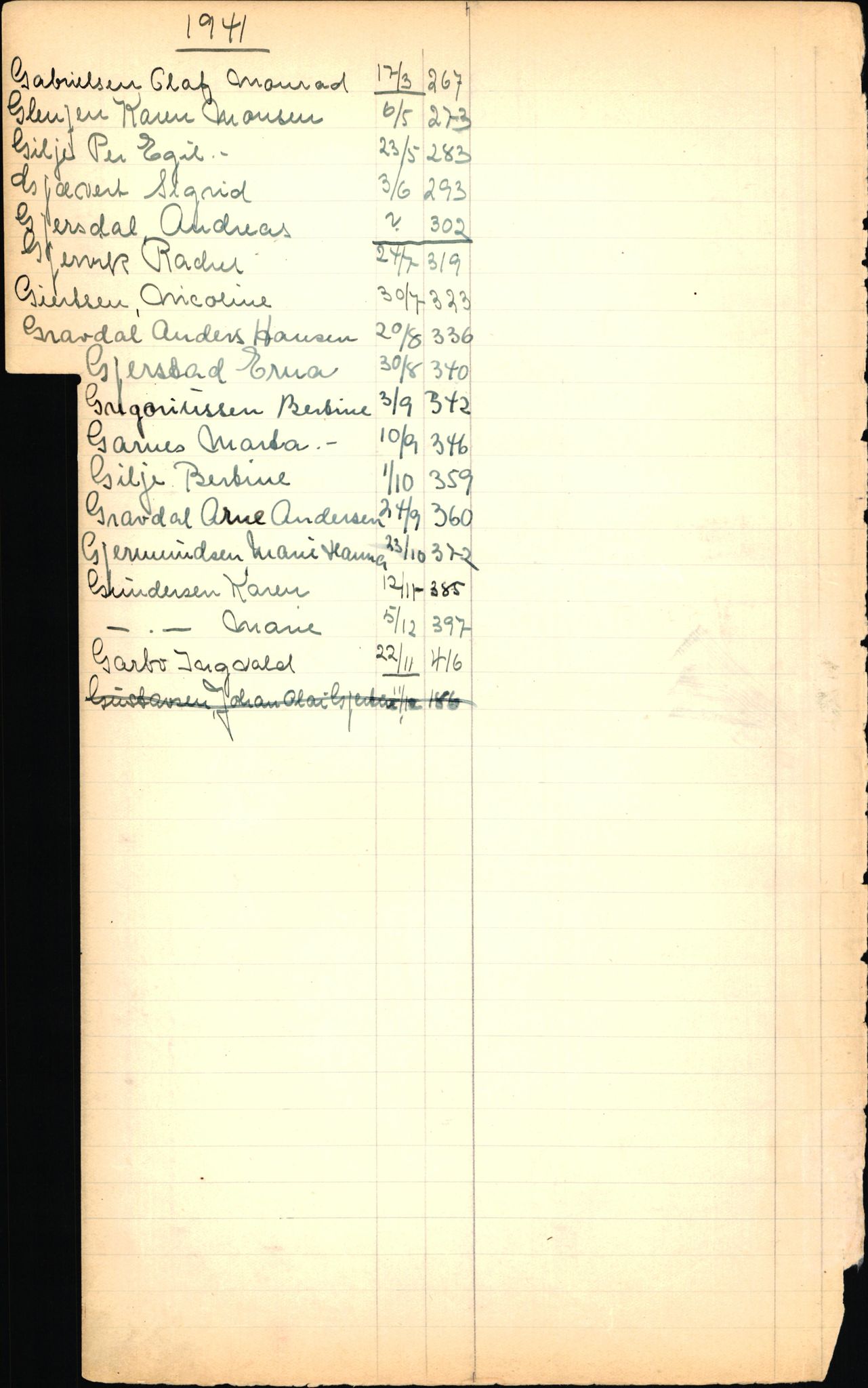 Byfogd og Byskriver i Bergen, SAB/A-3401/06/06Nb/L0003: Register til dødsfalljournaler, 1928-1941, p. 68