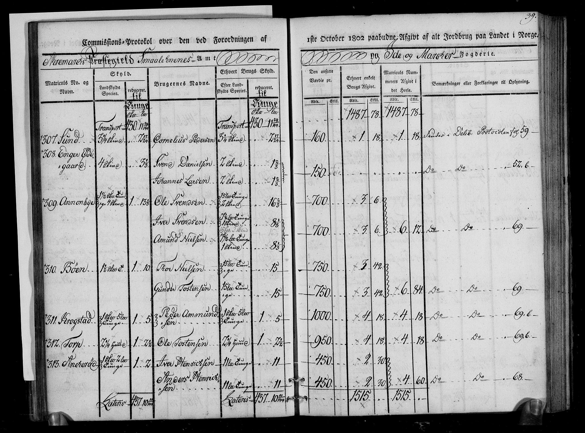 Rentekammeret inntil 1814, Realistisk ordnet avdeling, AV/RA-EA-4070/N/Ne/Nea/L0005: Idd og Marker fogderi. Kommisjonsprotokoll, 1803, p. 81