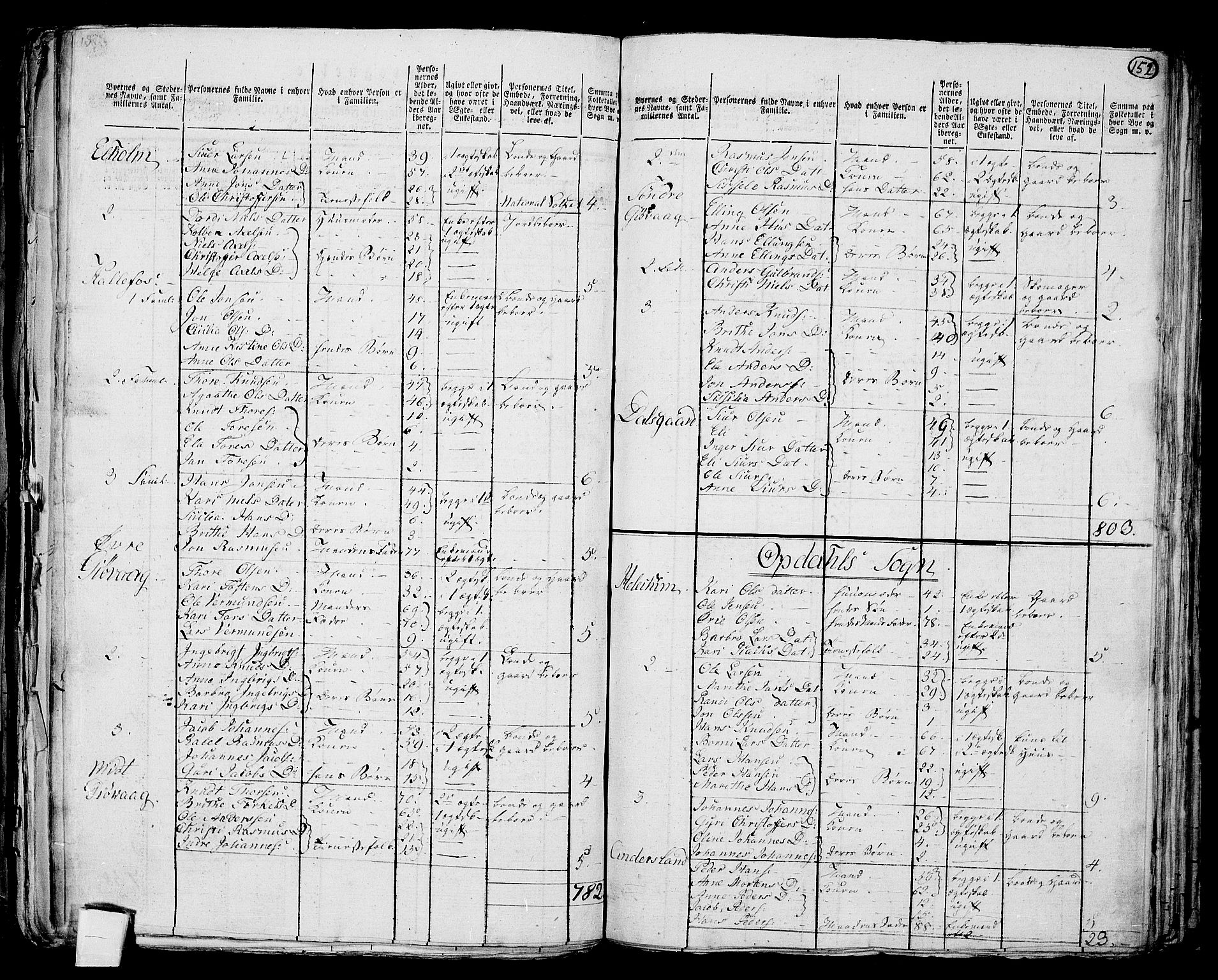 RA, 1801 census for 1223P Tysnes, 1801, p. 151b-152a