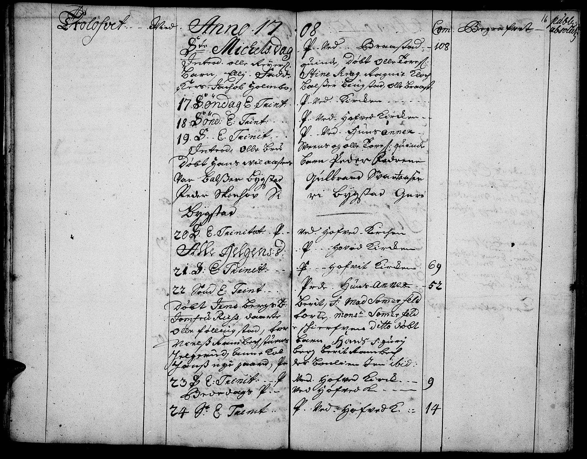 Vardal prestekontor, AV/SAH-PREST-100/H/Ha/Haa/L0001: Parish register (official) no. 1, 1706-1748, p. 16