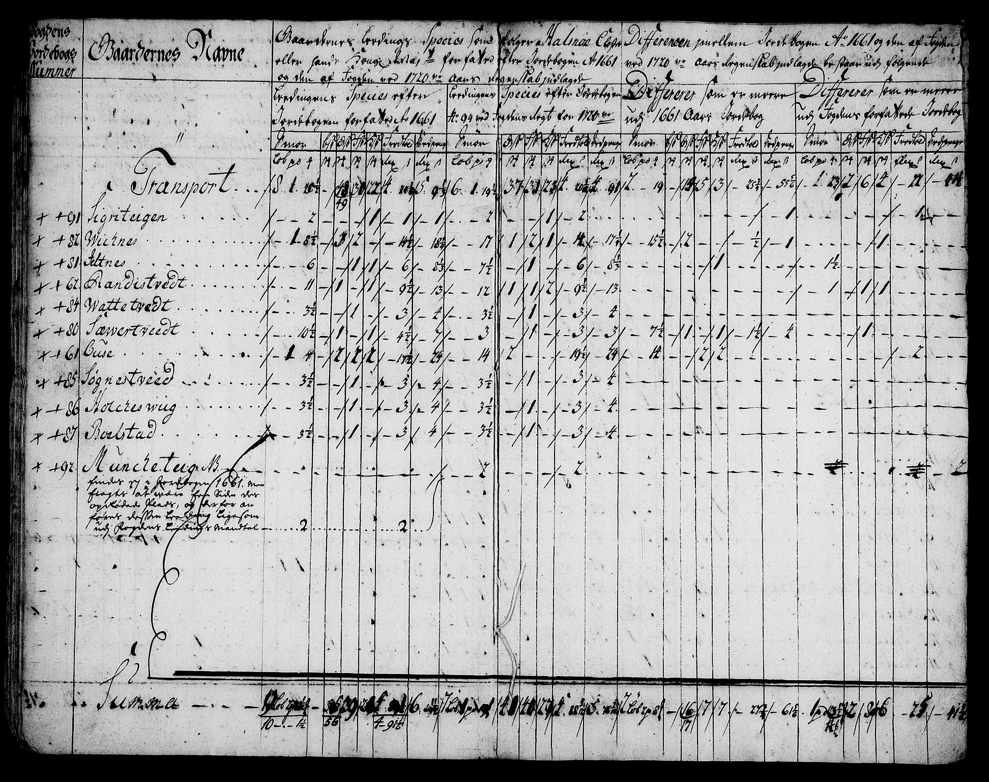 Rentekammeret inntil 1814, Realistisk ordnet avdeling, AV/RA-EA-4070/On/L0005: [Jj 6]: Forskjellige dokumenter om Halsnøy klosters gods, 1697-1770, p. 346