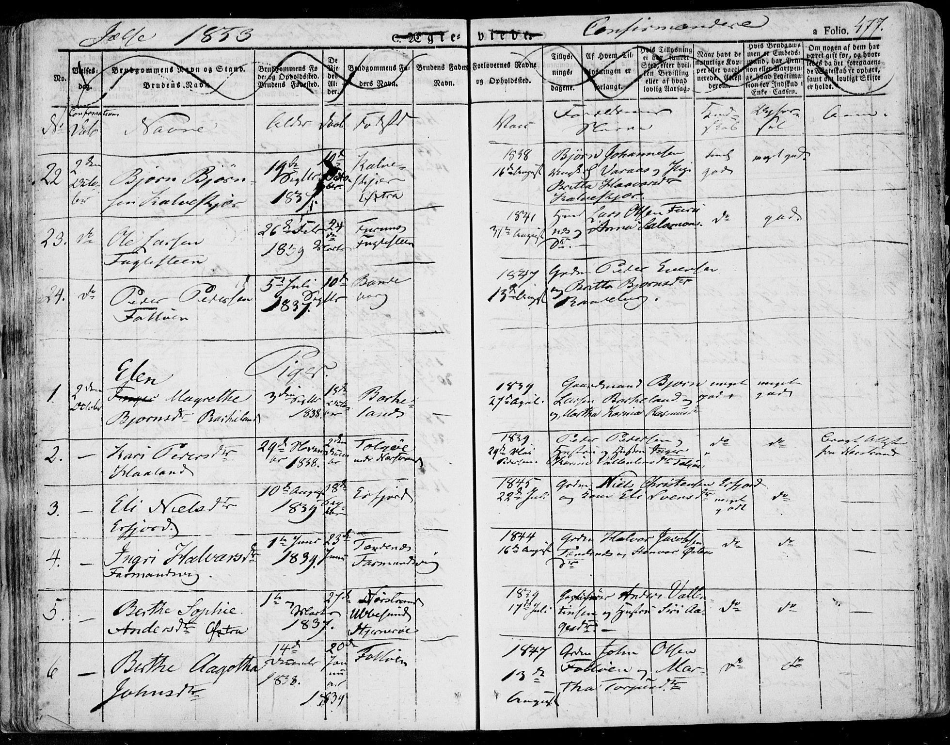 Jelsa sokneprestkontor, AV/SAST-A-101842/01/IV: Parish register (official) no. A 6.2, 1828-1853, p. 477