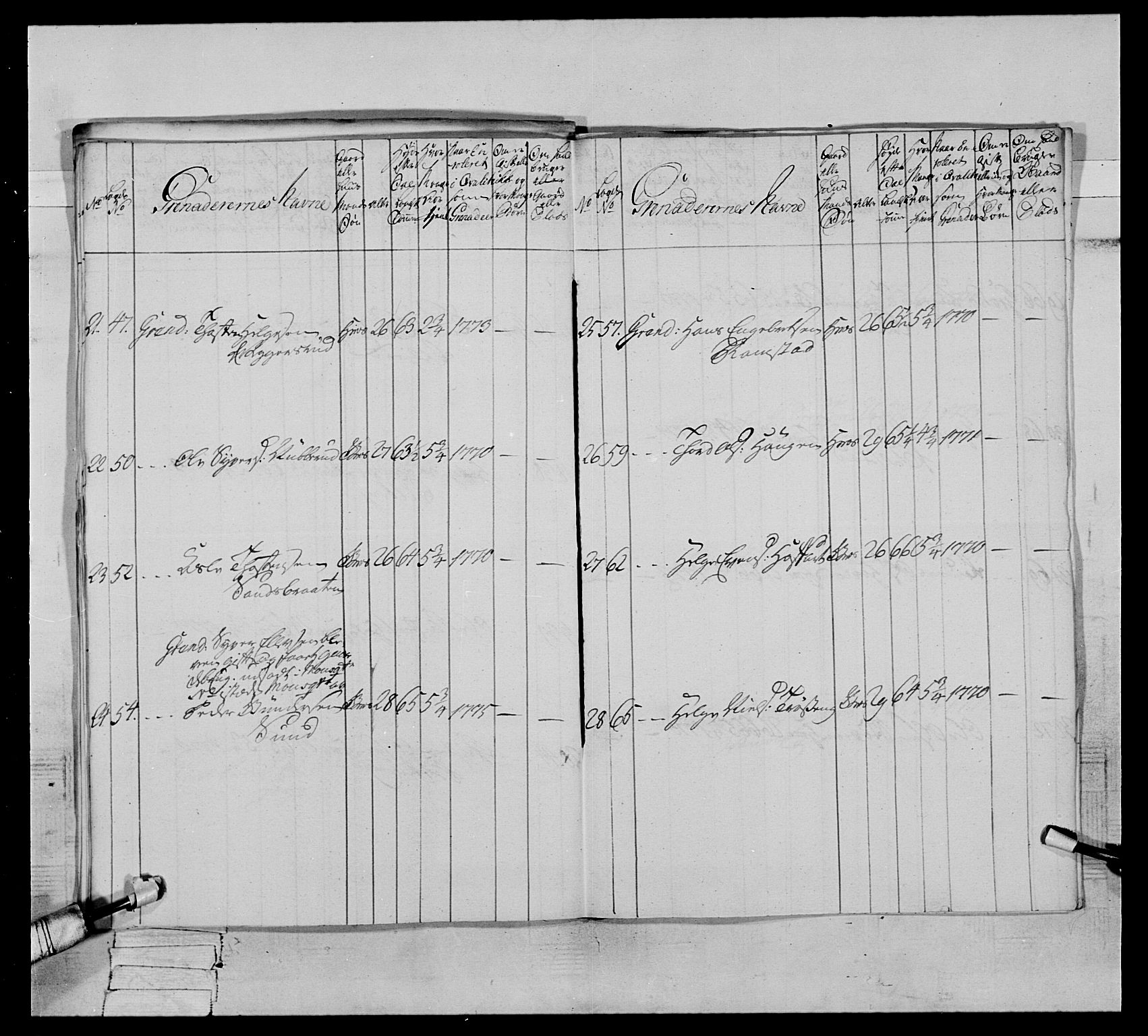 Generalitets- og kommissariatskollegiet, Det kongelige norske kommissariatskollegium, AV/RA-EA-5420/E/Eh/L0064: 2. Opplandske nasjonale infanteriregiment, 1774-1784, p. 98