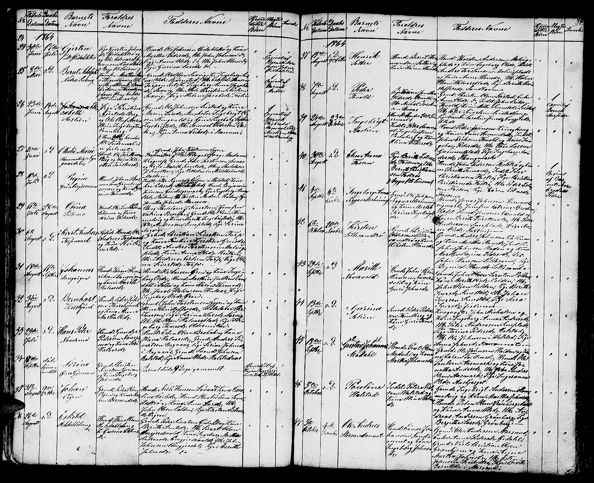 Ministerialprotokoller, klokkerbøker og fødselsregistre - Sør-Trøndelag, SAT/A-1456/616/L0422: Parish register (copy) no. 616C05, 1850-1888, p. 38