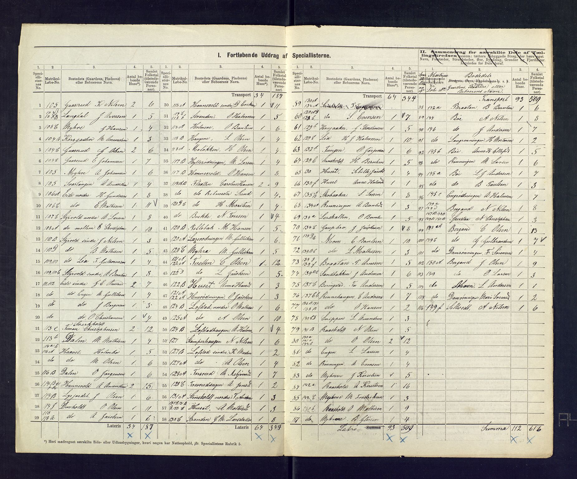 SAKO, 1875 census for 0728P Lardal, 1875, p. 21