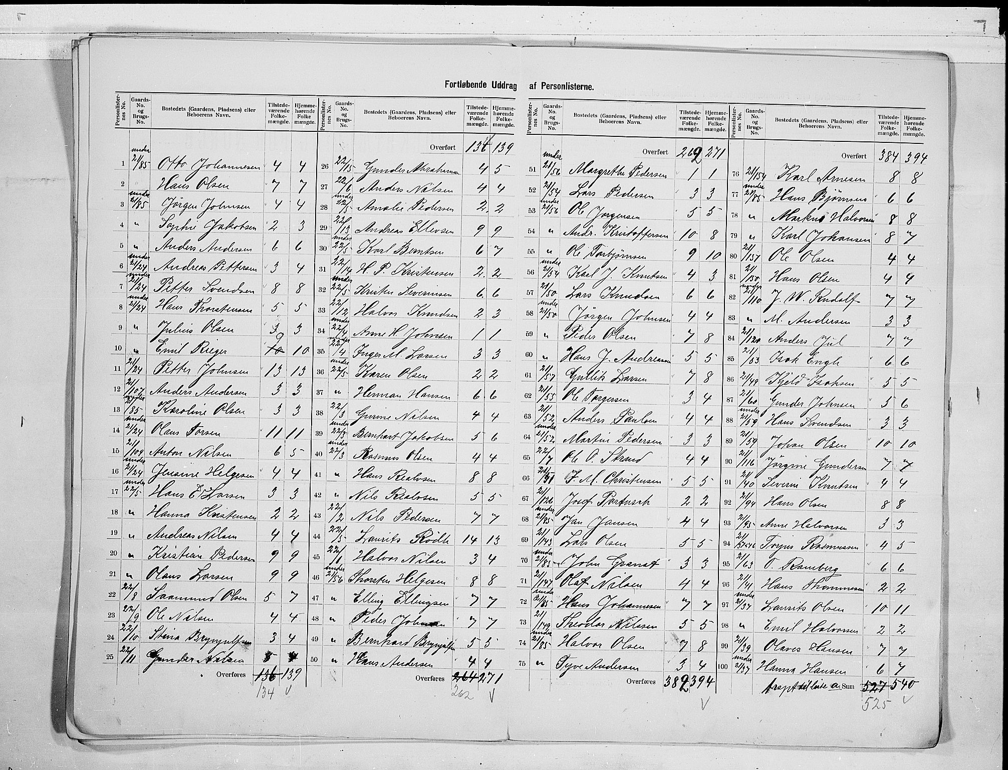 SAKO, 1900 census for Solum, 1900, p. 23