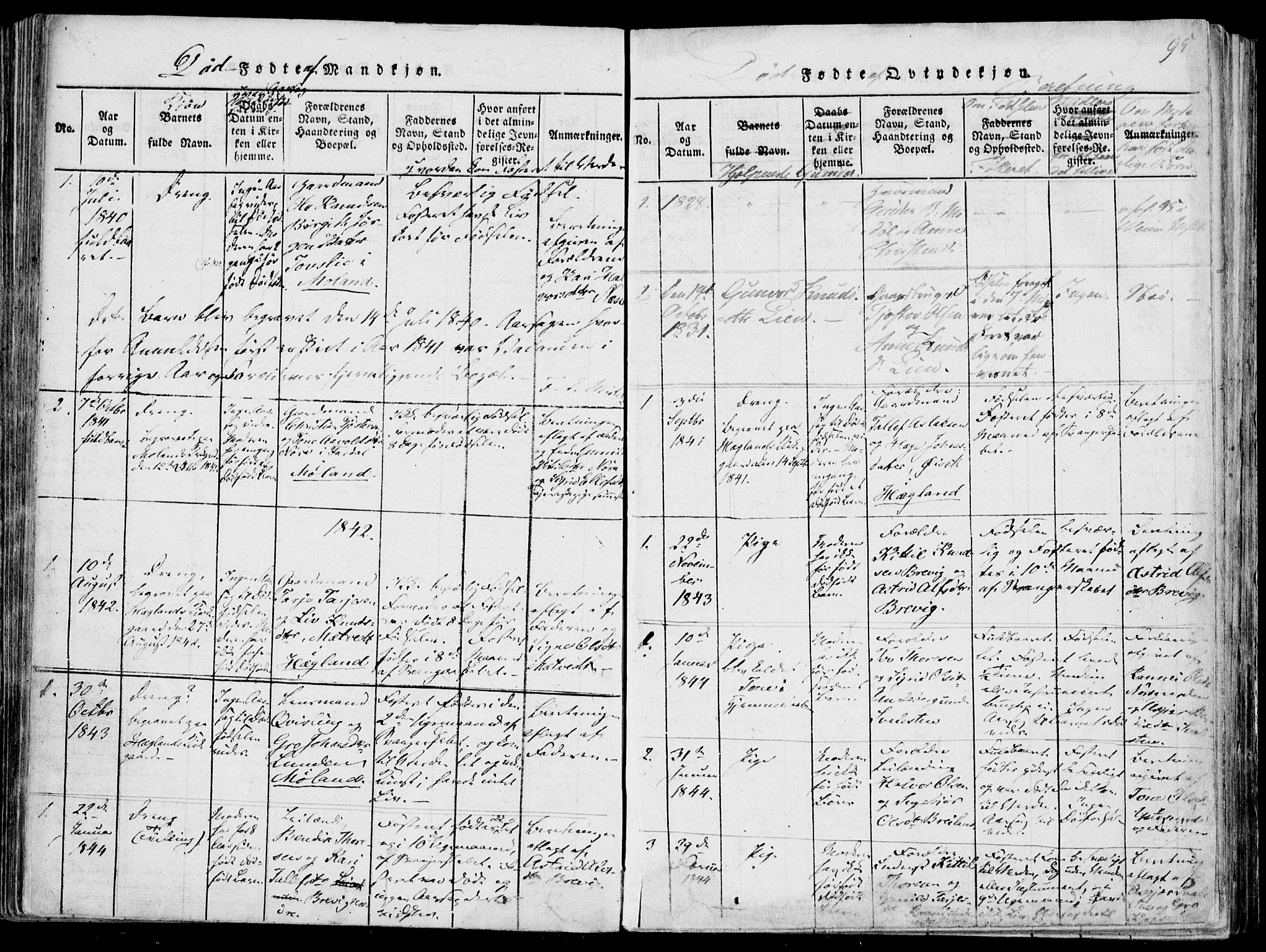 Fyresdal kirkebøker, SAKO/A-263/F/Fa/L0004: Parish register (official) no. I 4, 1815-1854, p. 95