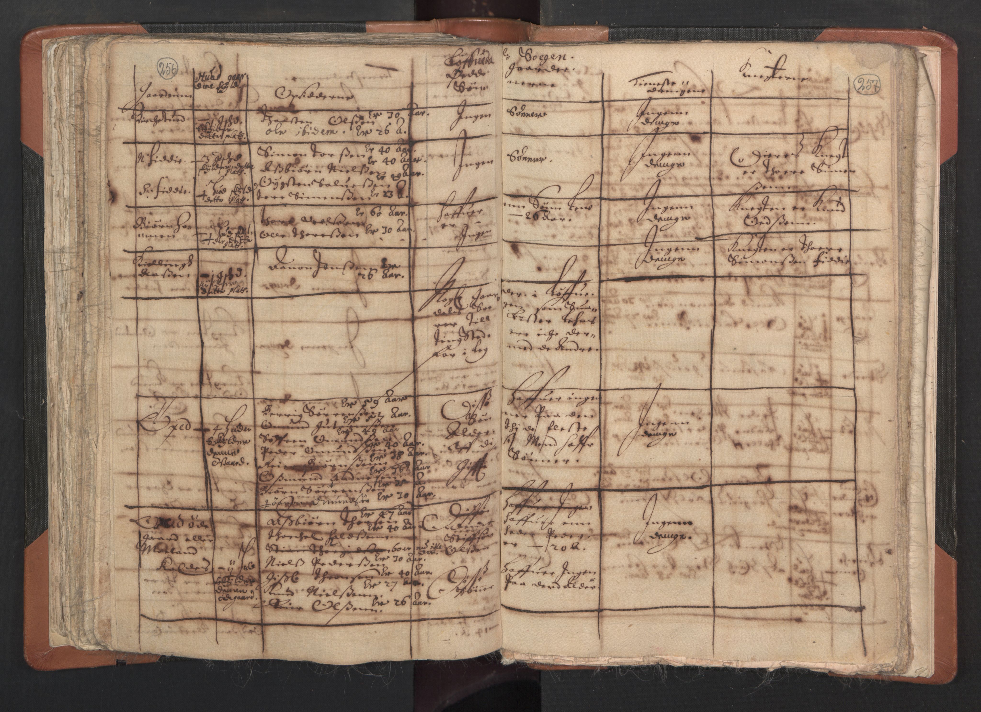 RA, Vicar's Census 1664-1666, no. 15: Mandal deanery, 1664-1666, p. 256-257