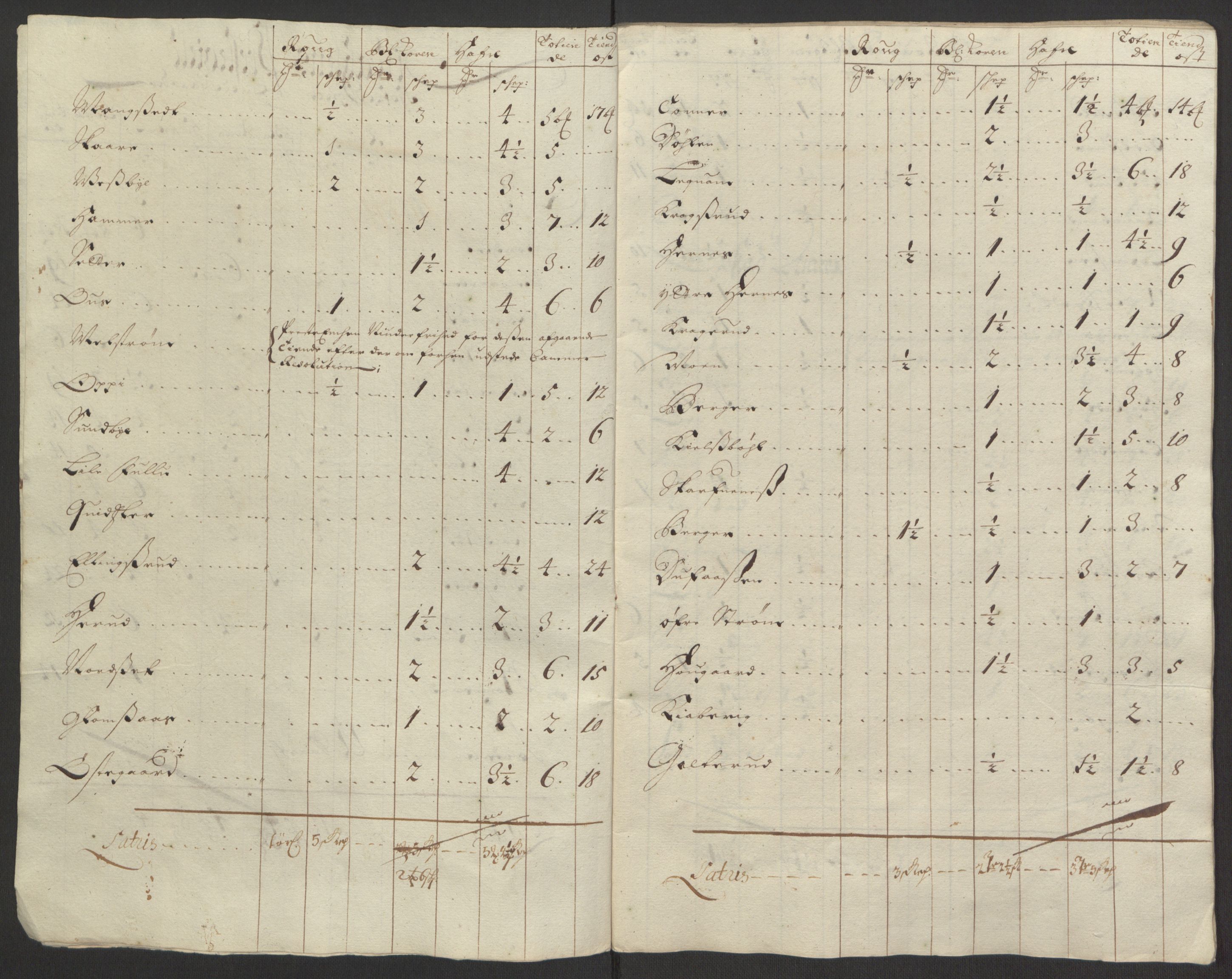 Rentekammeret inntil 1814, Reviderte regnskaper, Fogderegnskap, AV/RA-EA-4092/R13/L0833: Fogderegnskap Solør, Odal og Østerdal, 1695, p. 204