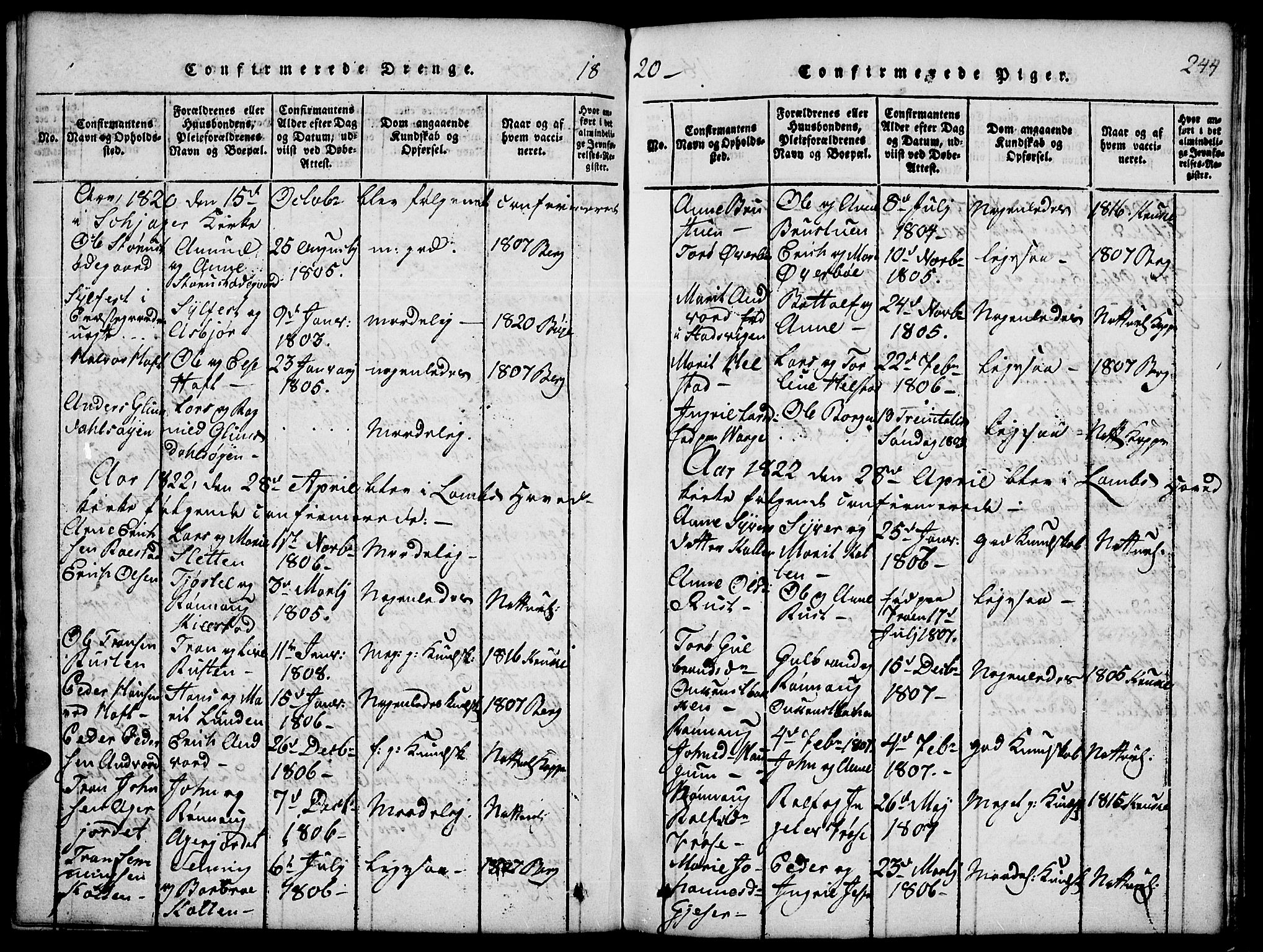 Lom prestekontor, SAH/PREST-070/L/L0001: Parish register (copy) no. 1, 1815-1836, p. 244