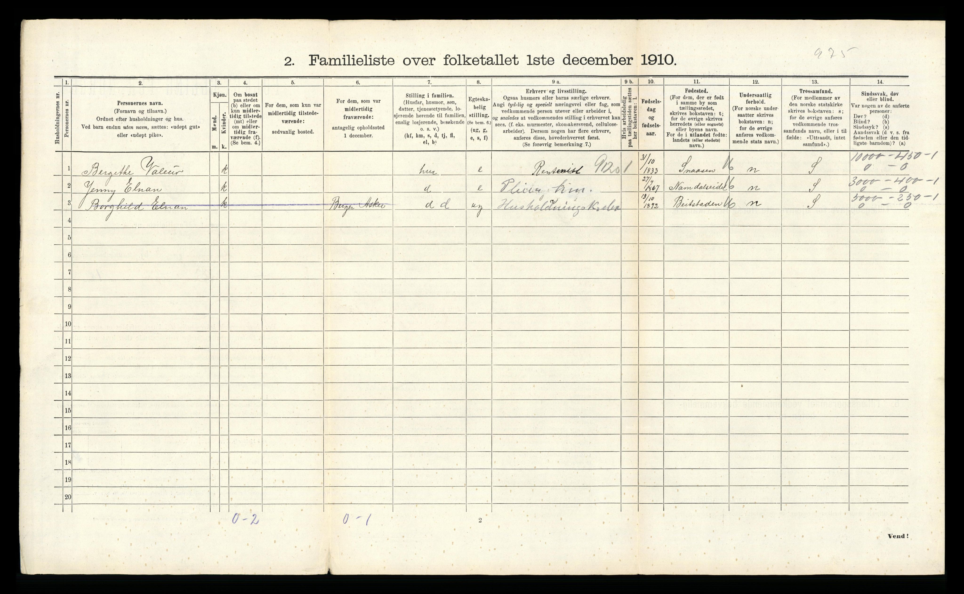 RA, 1910 census for Levanger, 1910, p. 642